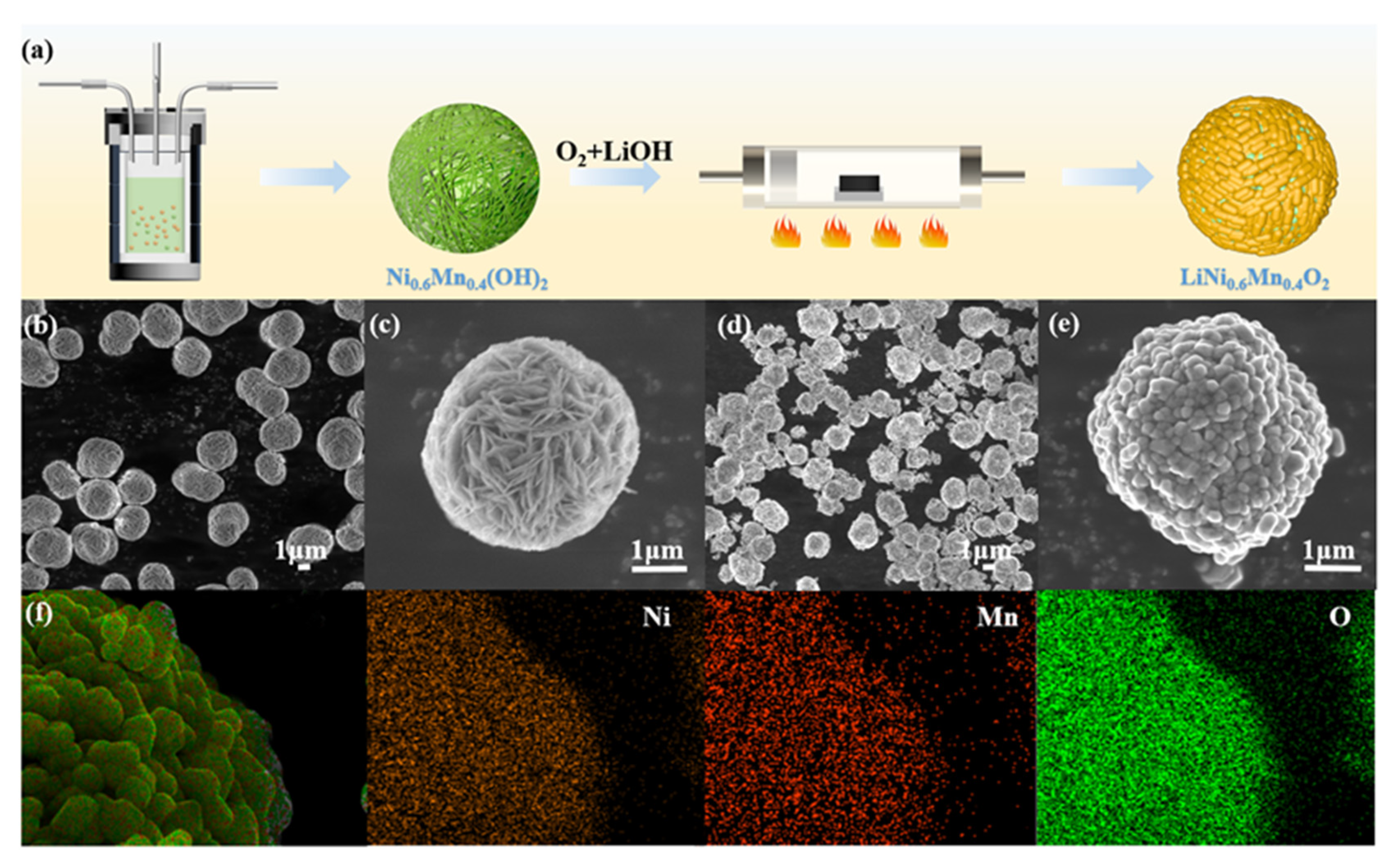 Batteries 10 00273 g001