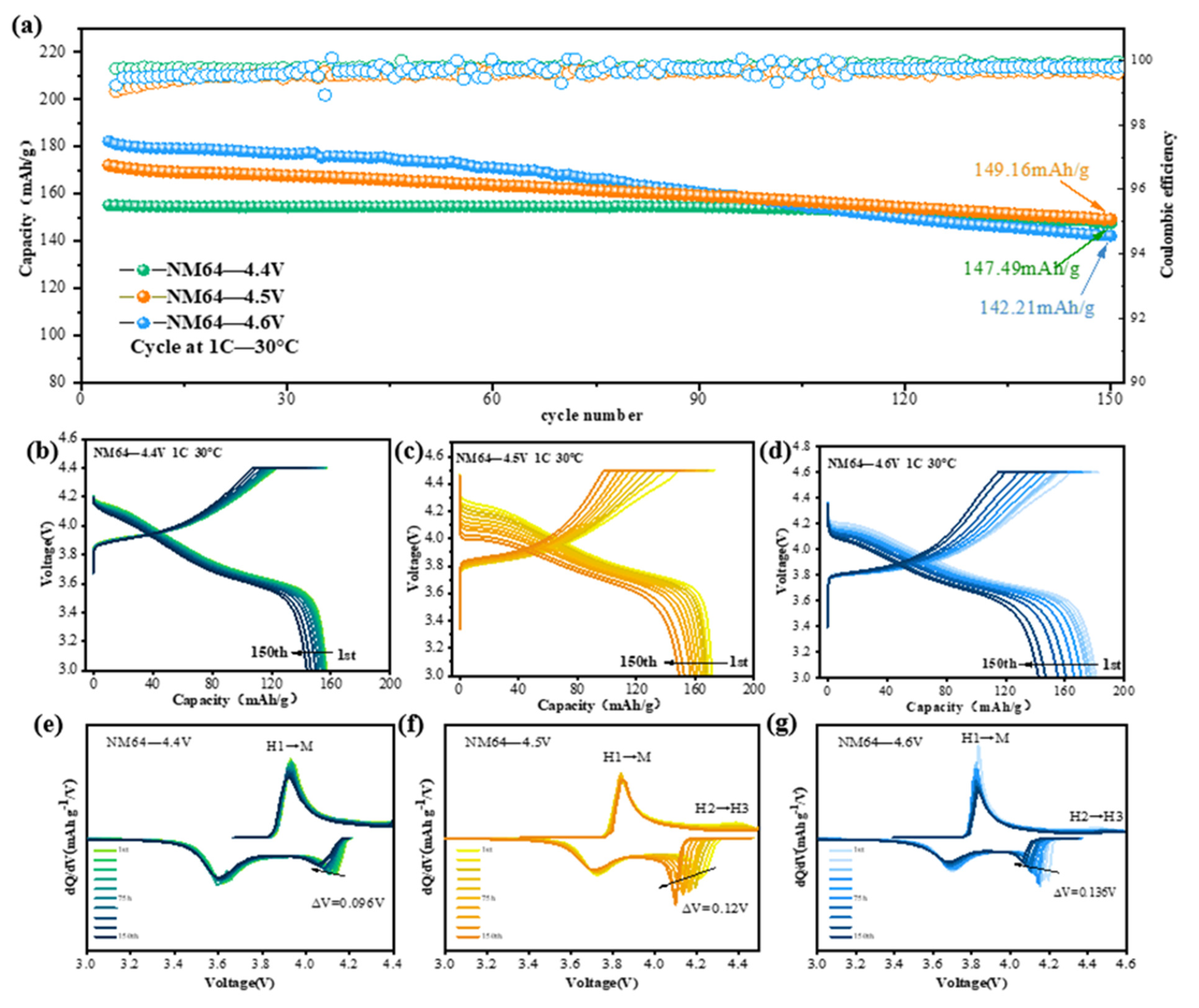 Batteries 10 00273 g004