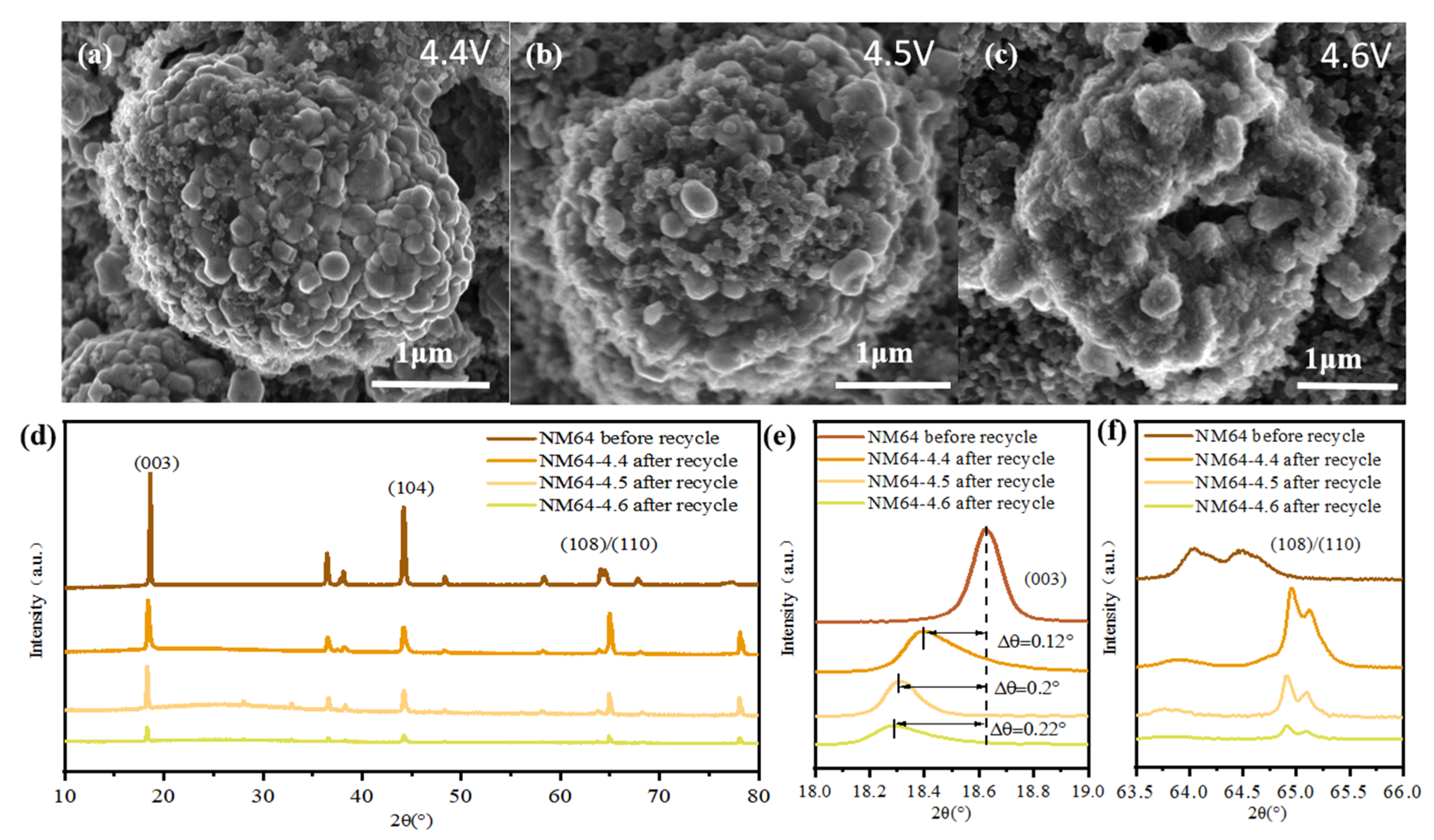 Batteries 10 00273 g005