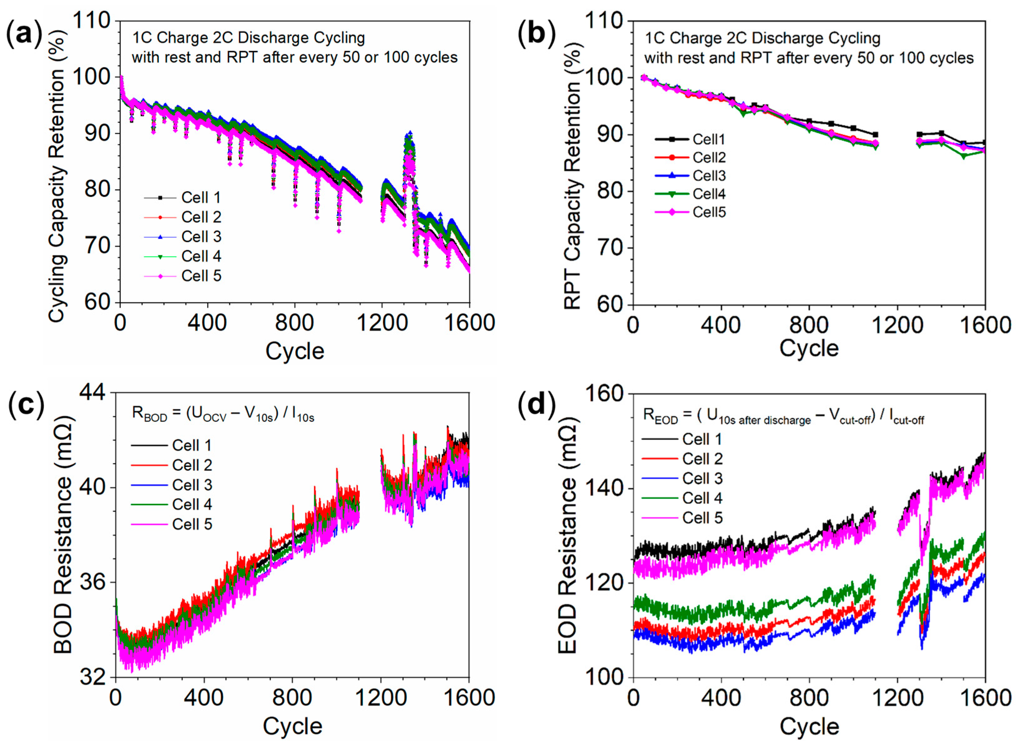 Batteries 10 00274 g004