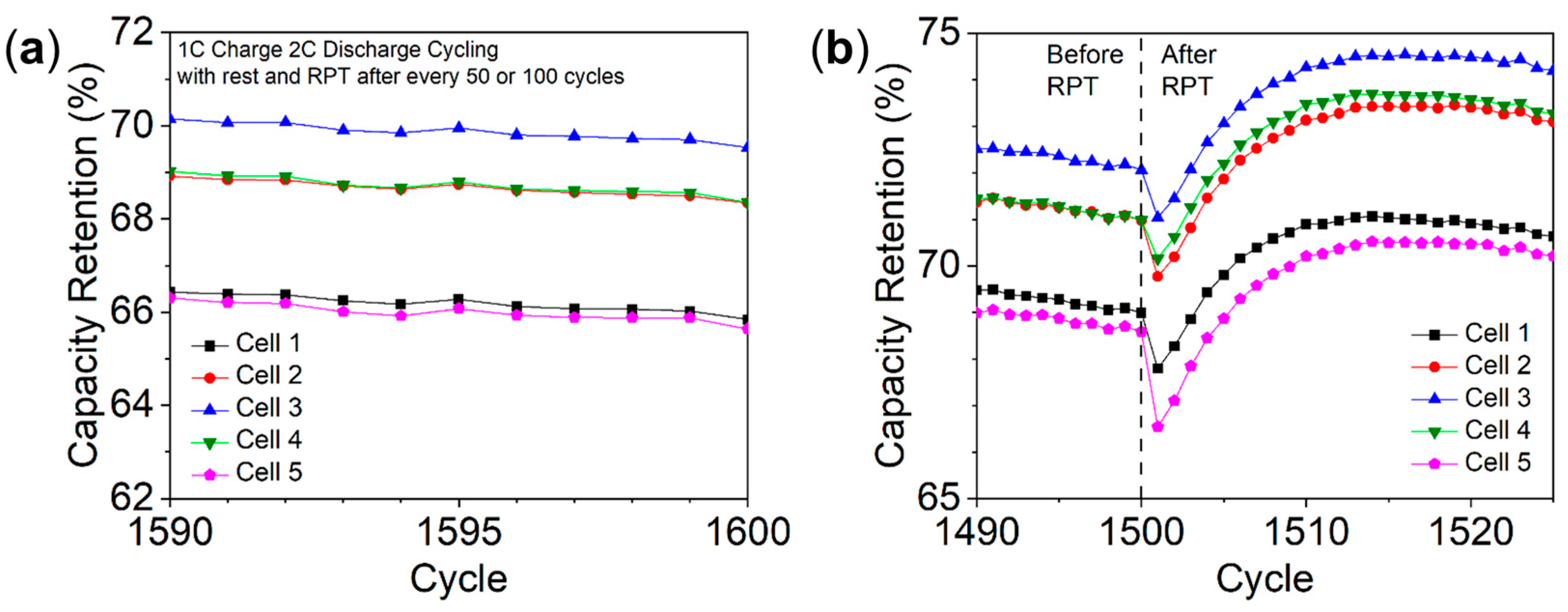 Batteries 10 00274 g005