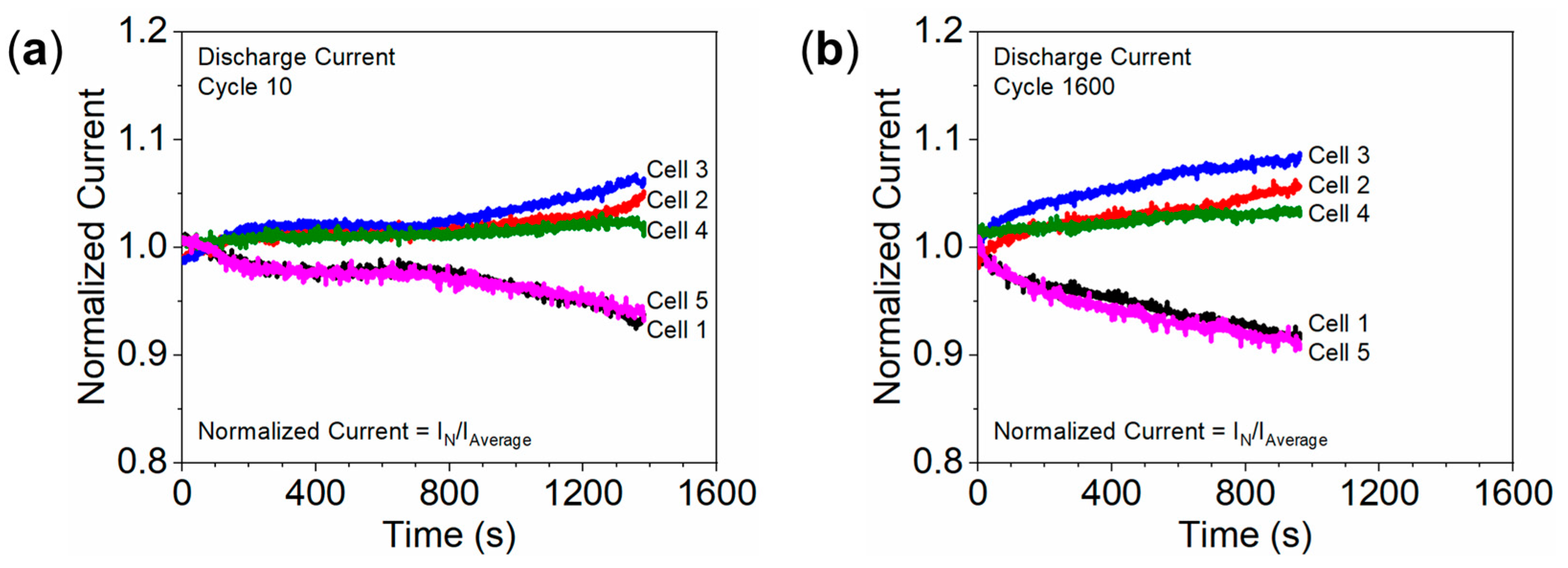Batteries 10 00274 g006