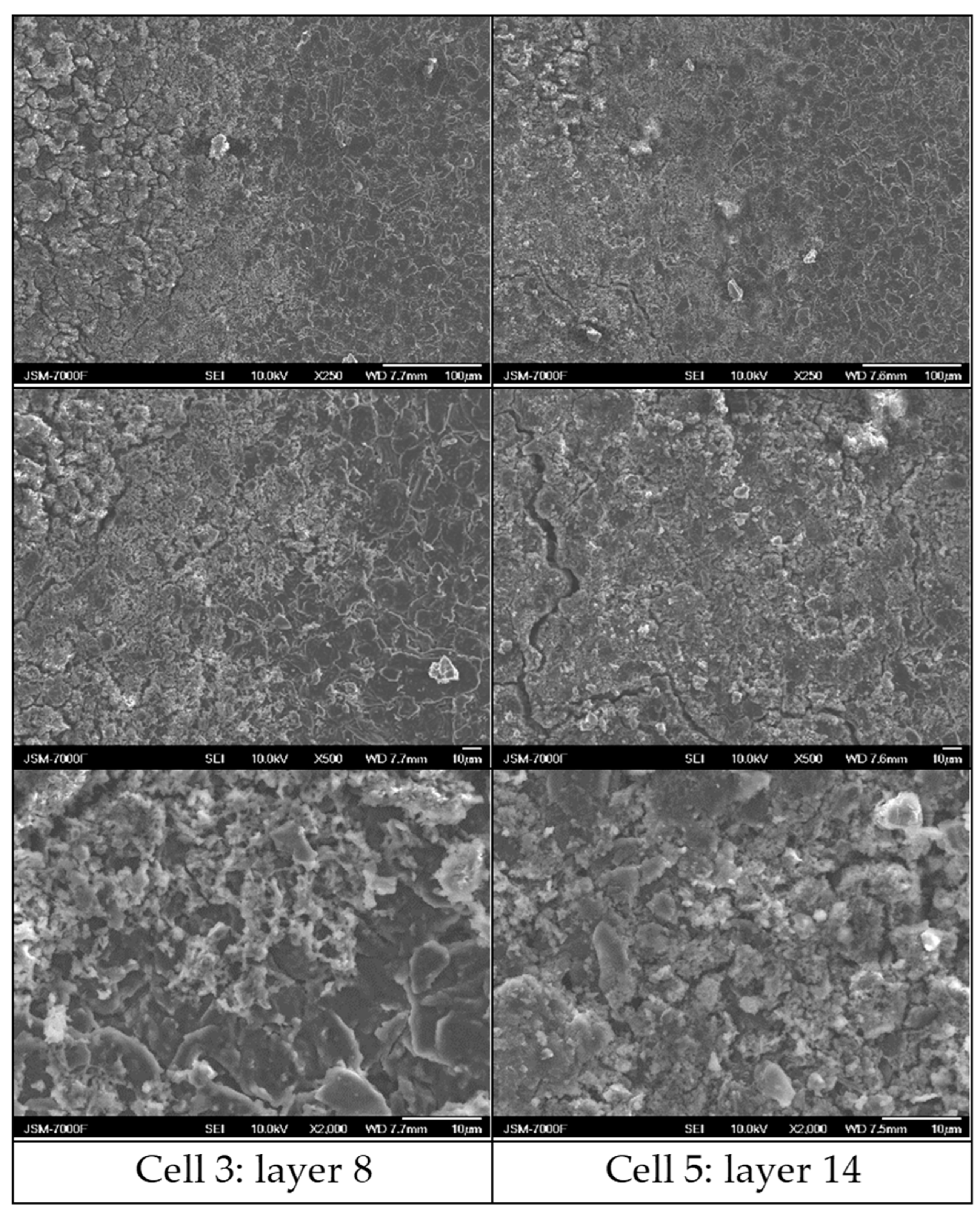 Batteries 10 00274 g014