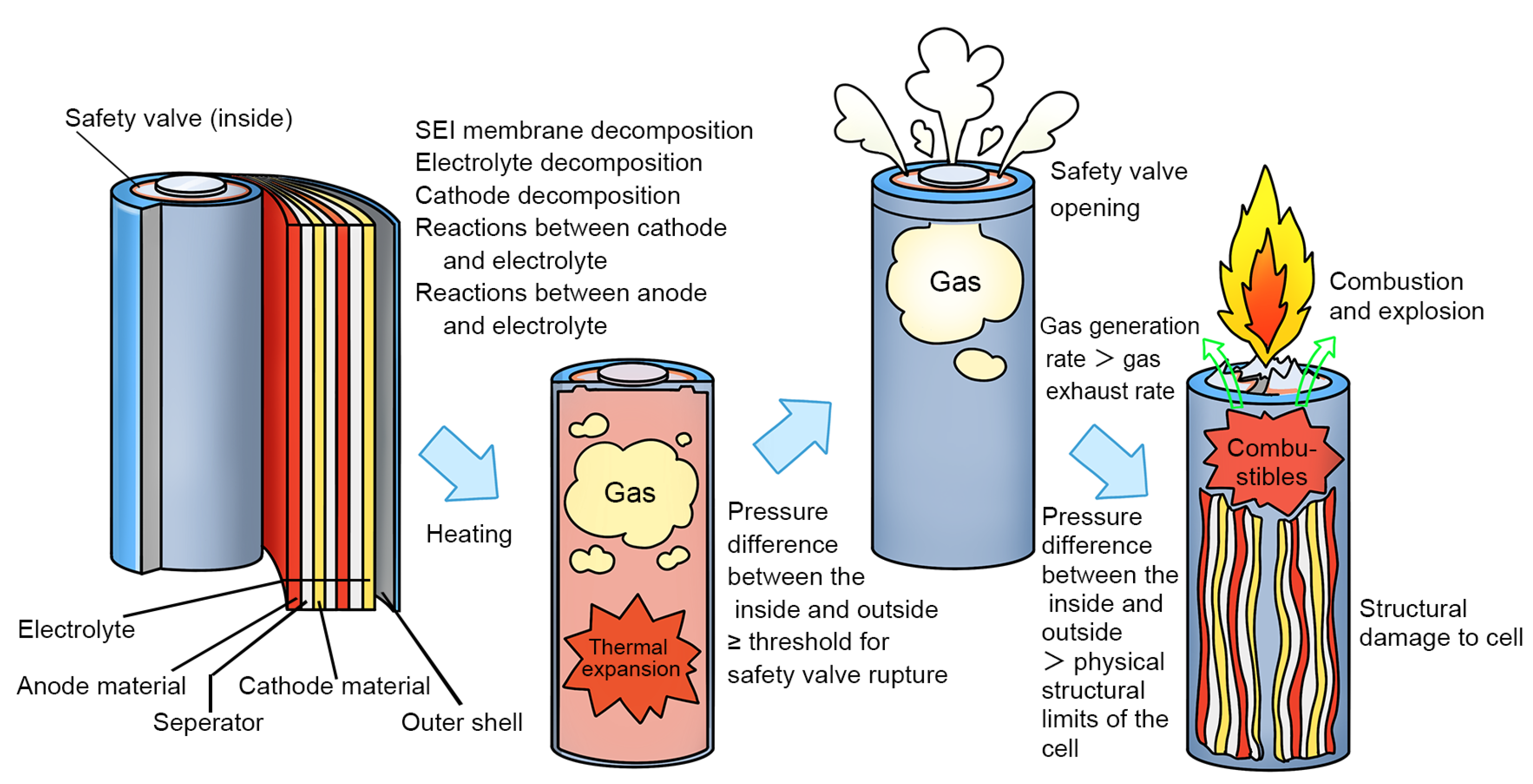Batteries 10 00287 g004