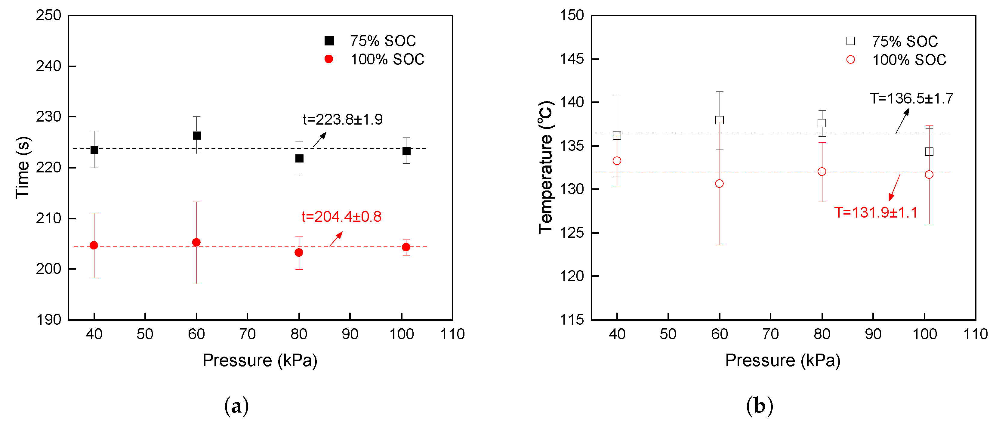 Batteries 10 00287 g006