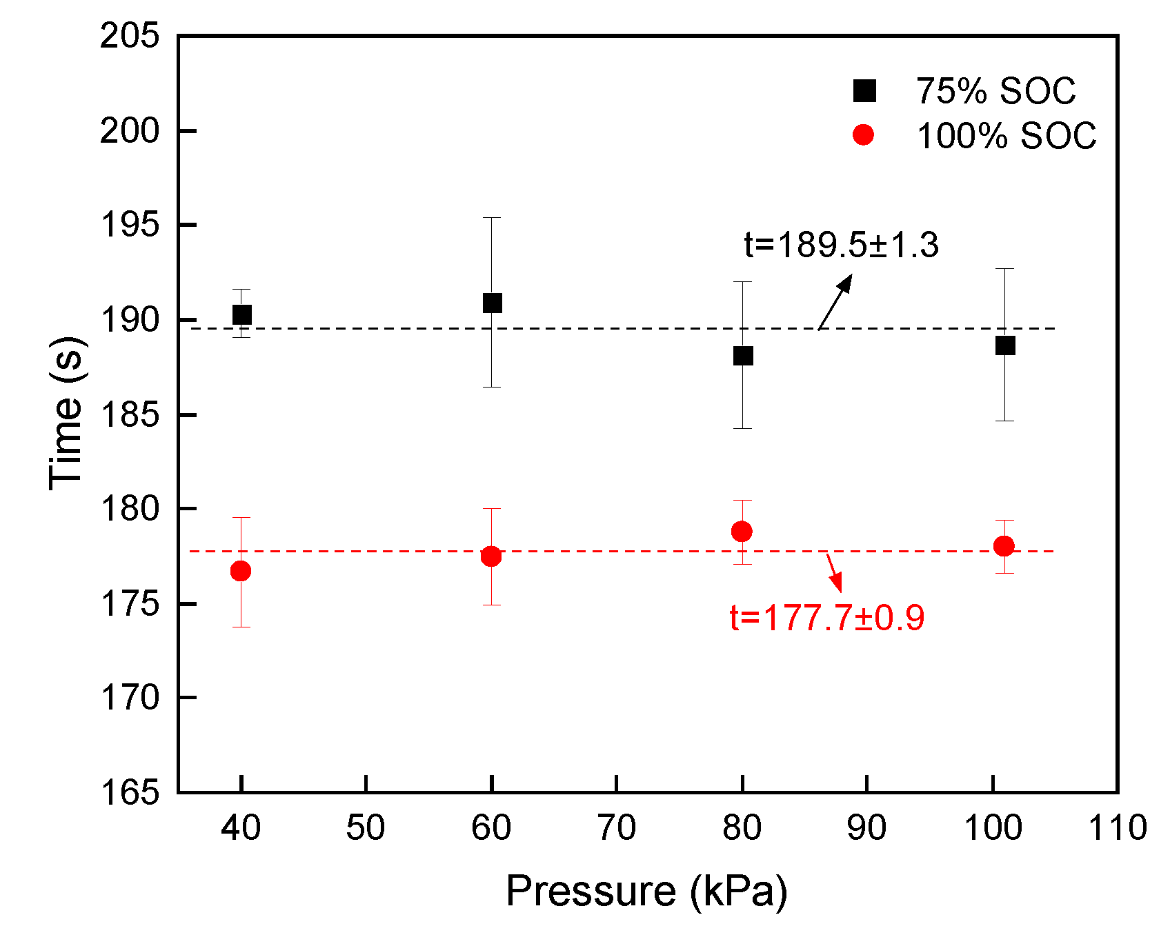 Batteries 10 00287 g010