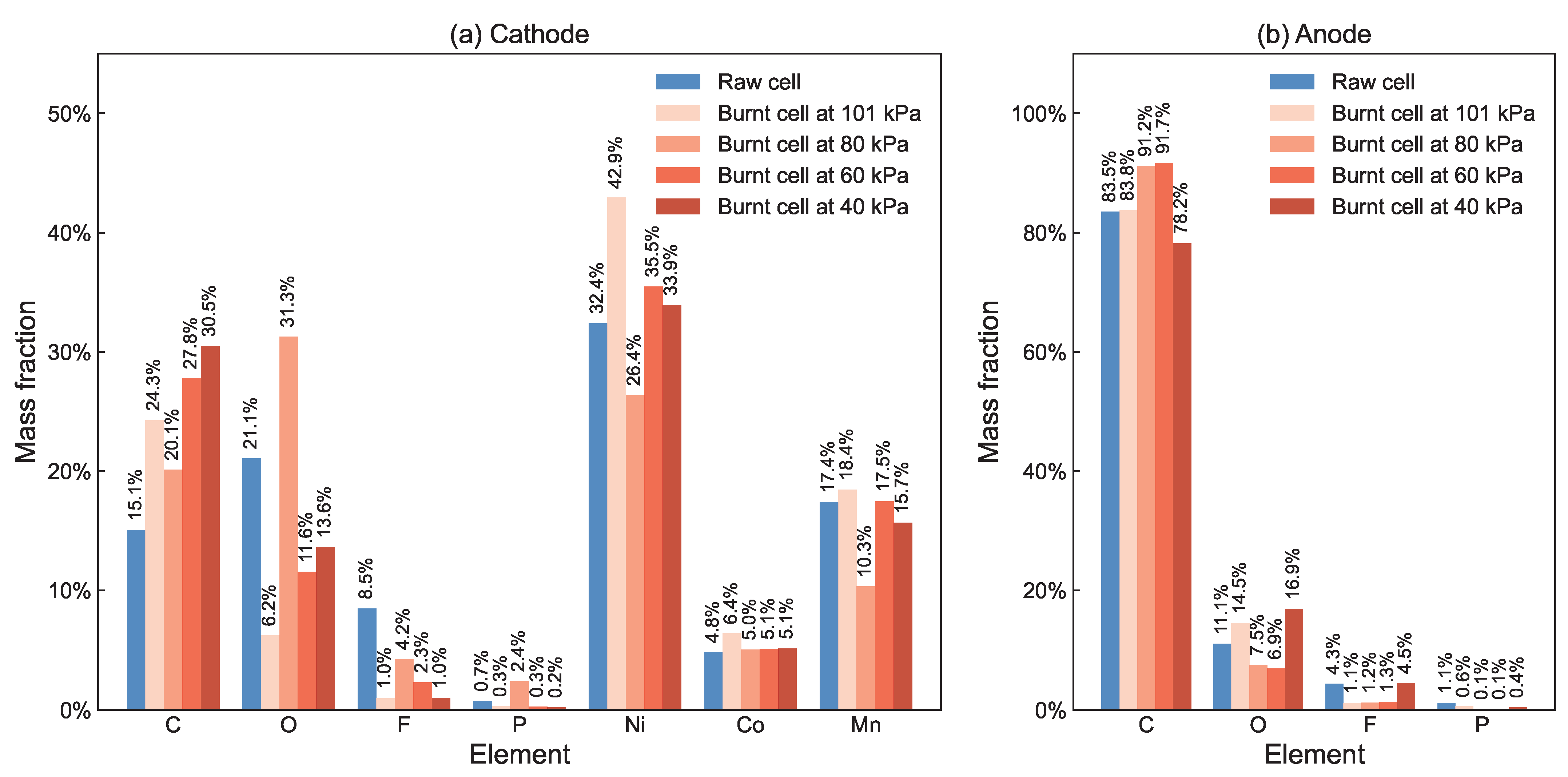 Batteries 10 00287 g014