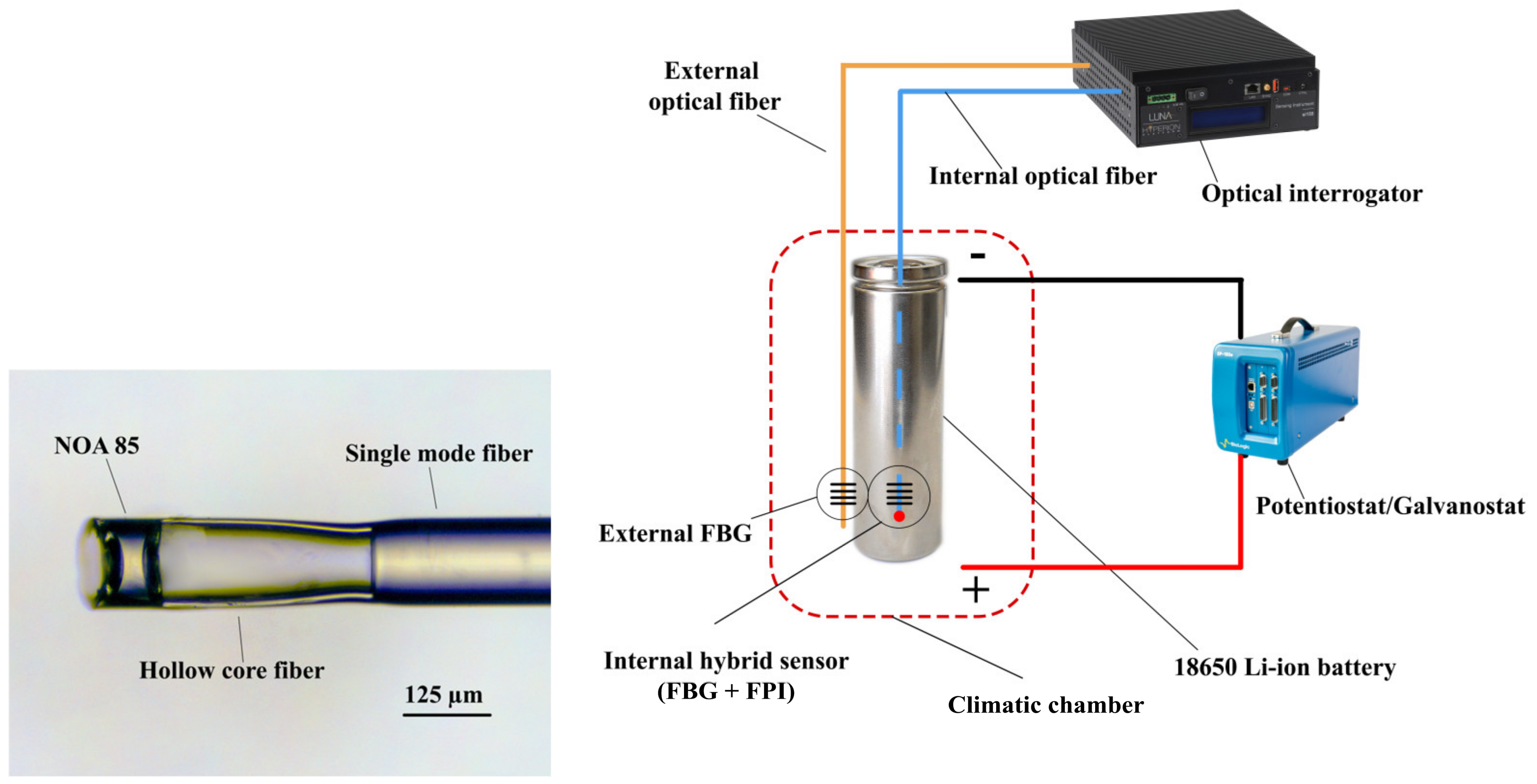 Batteries 10 00289 g001