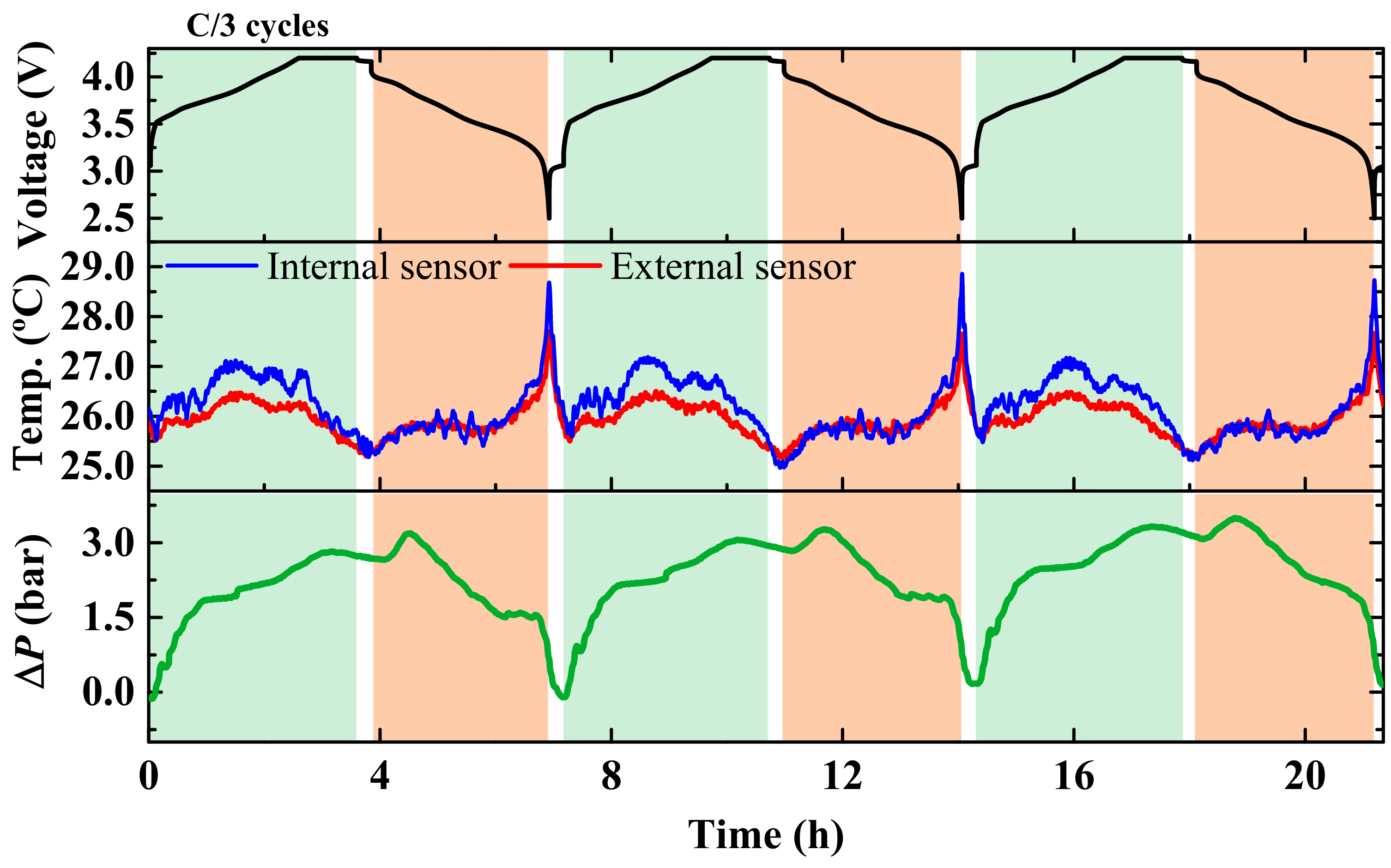 Batteries 10 00289 g002a