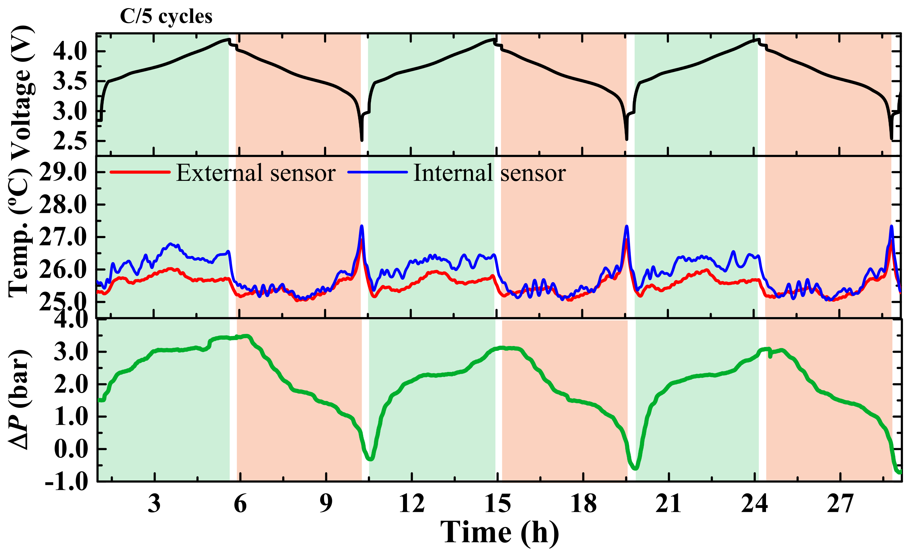 Batteries 10 00289 g002b