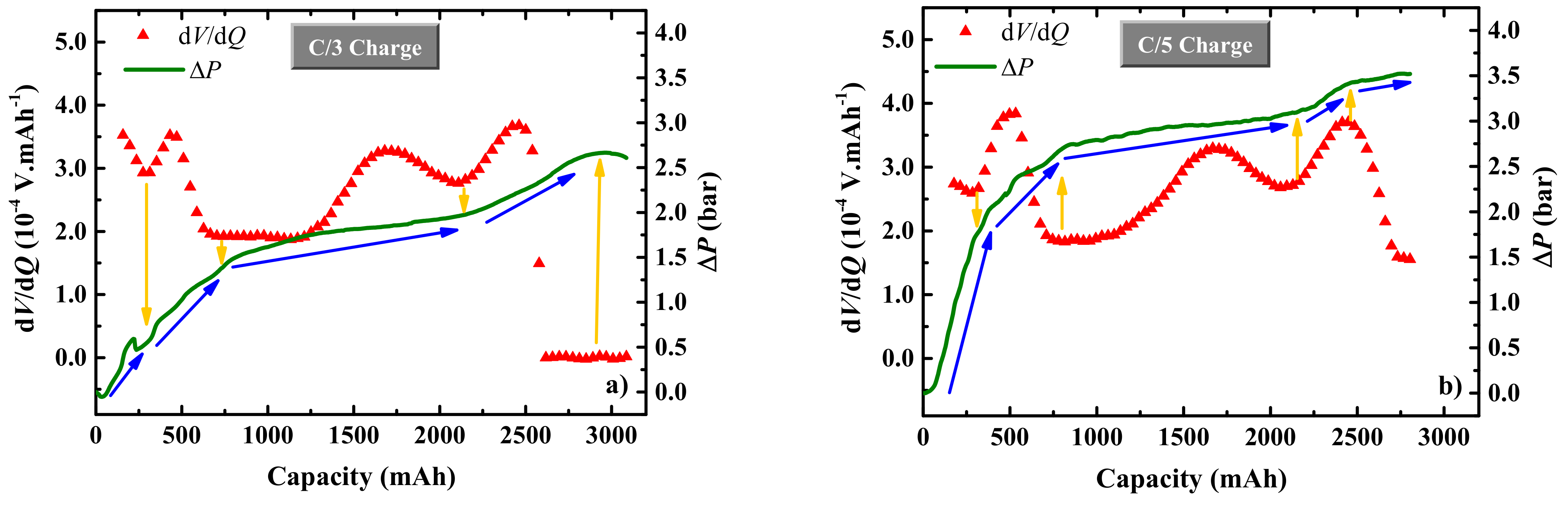 Batteries 10 00289 g003a