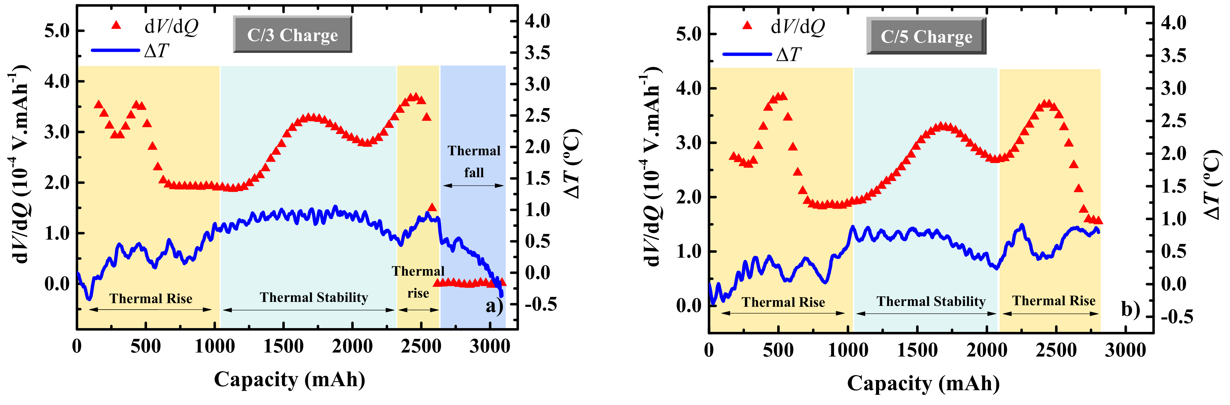 Batteries 10 00289 g004a
