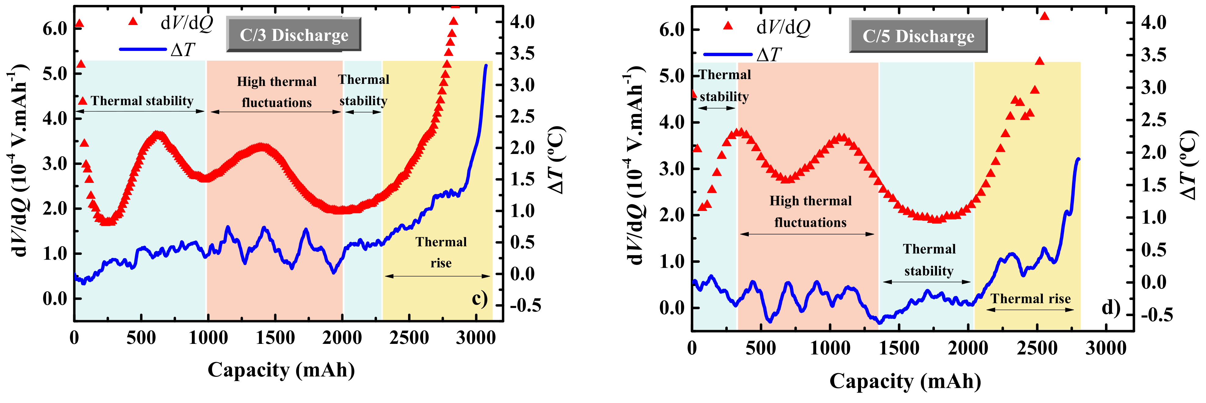 Batteries 10 00289 g004b