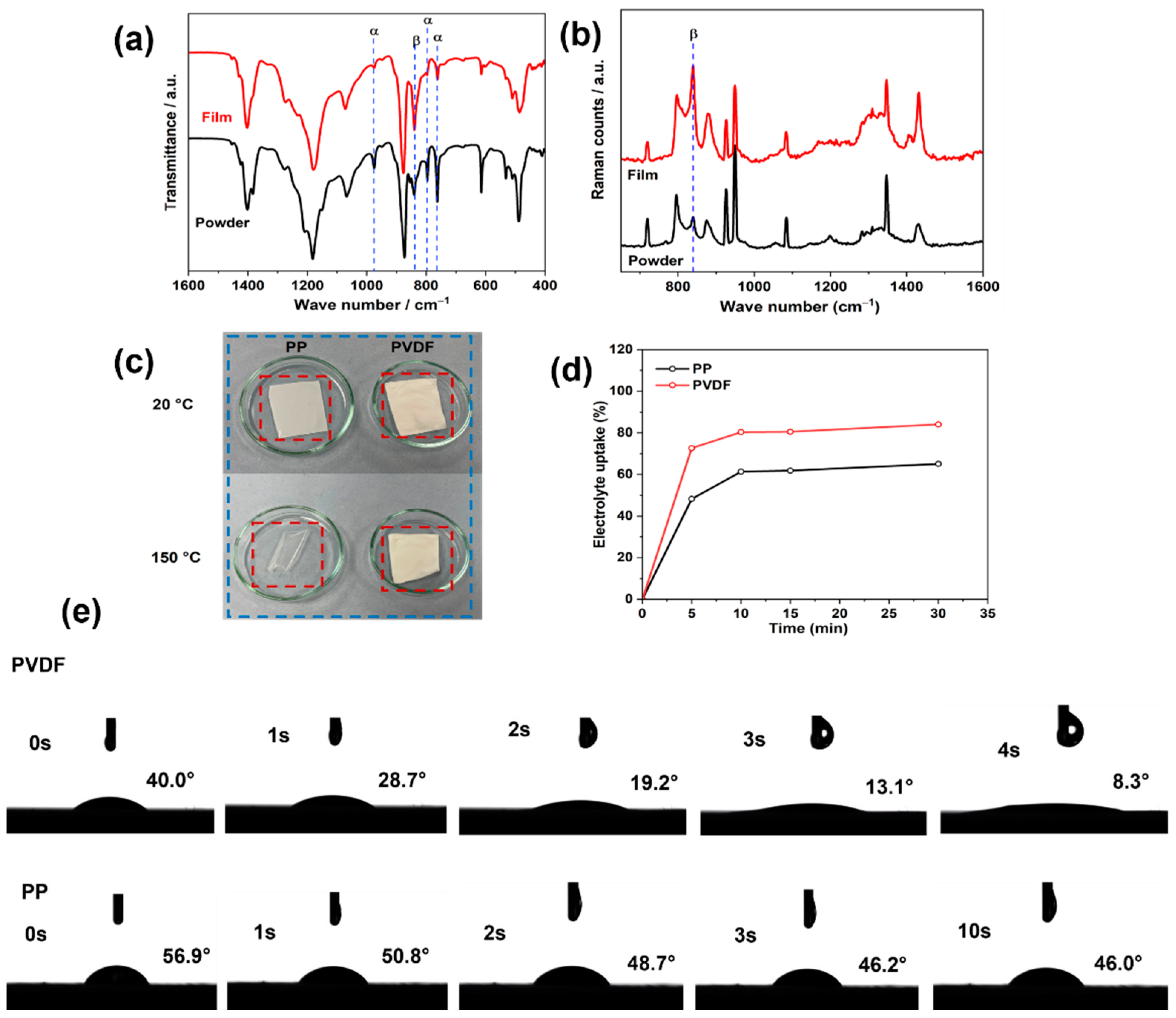 Batteries 10 00293 g002