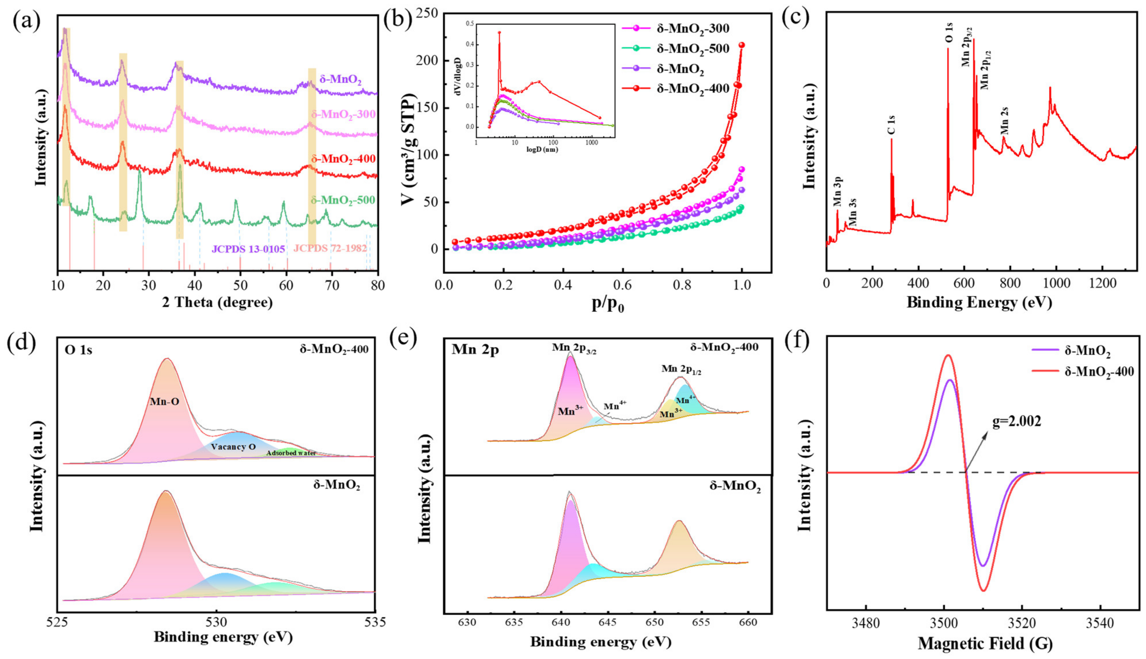 Batteries 10 00294 g001