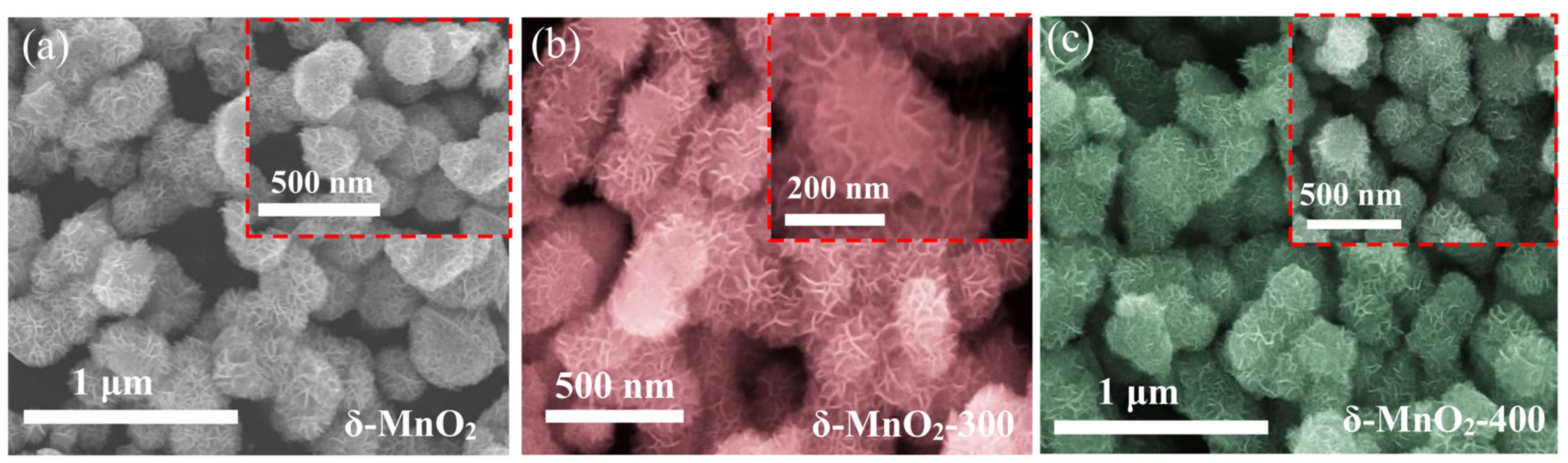 Batteries 10 00294 g002a