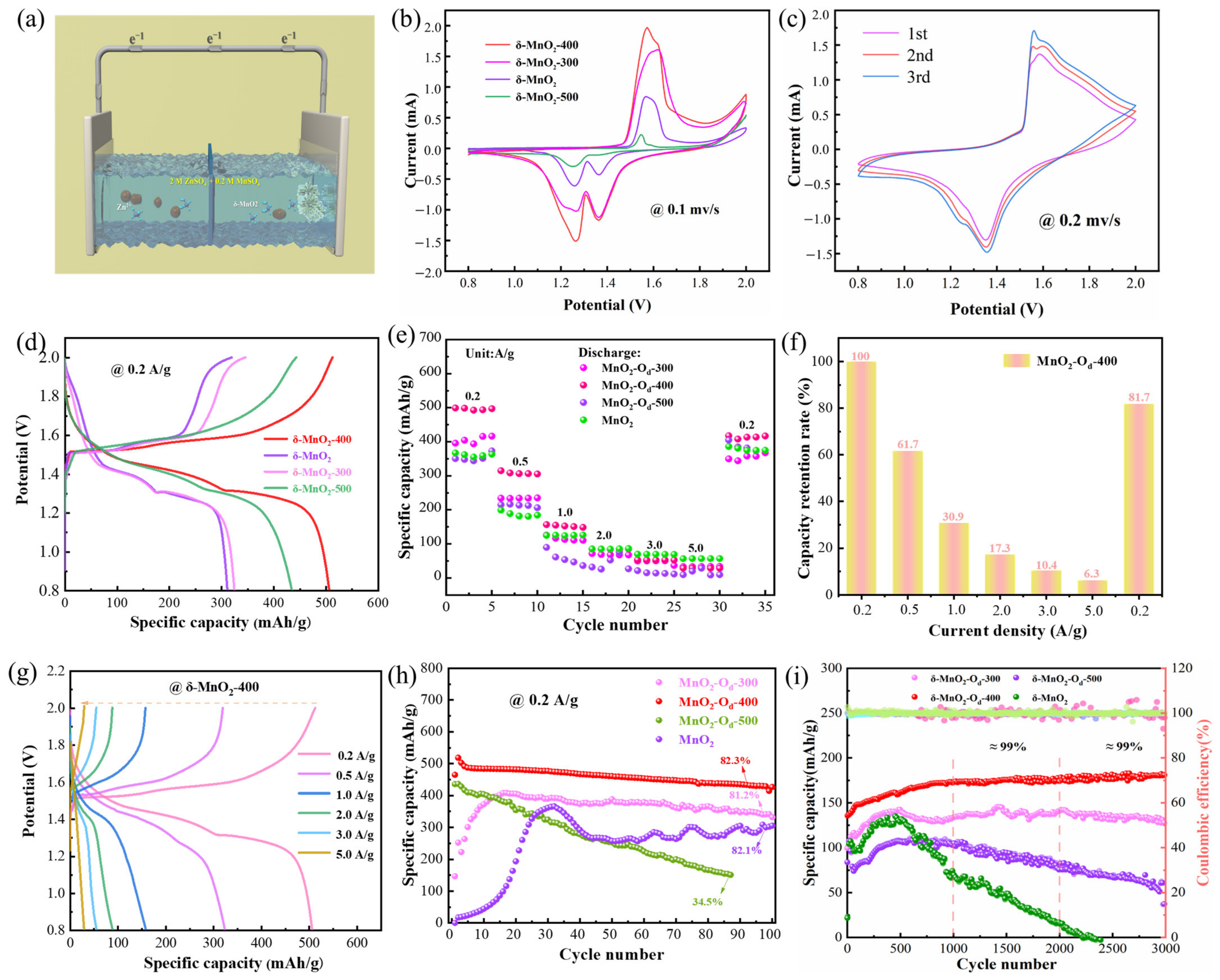 Batteries 10 00294 g003