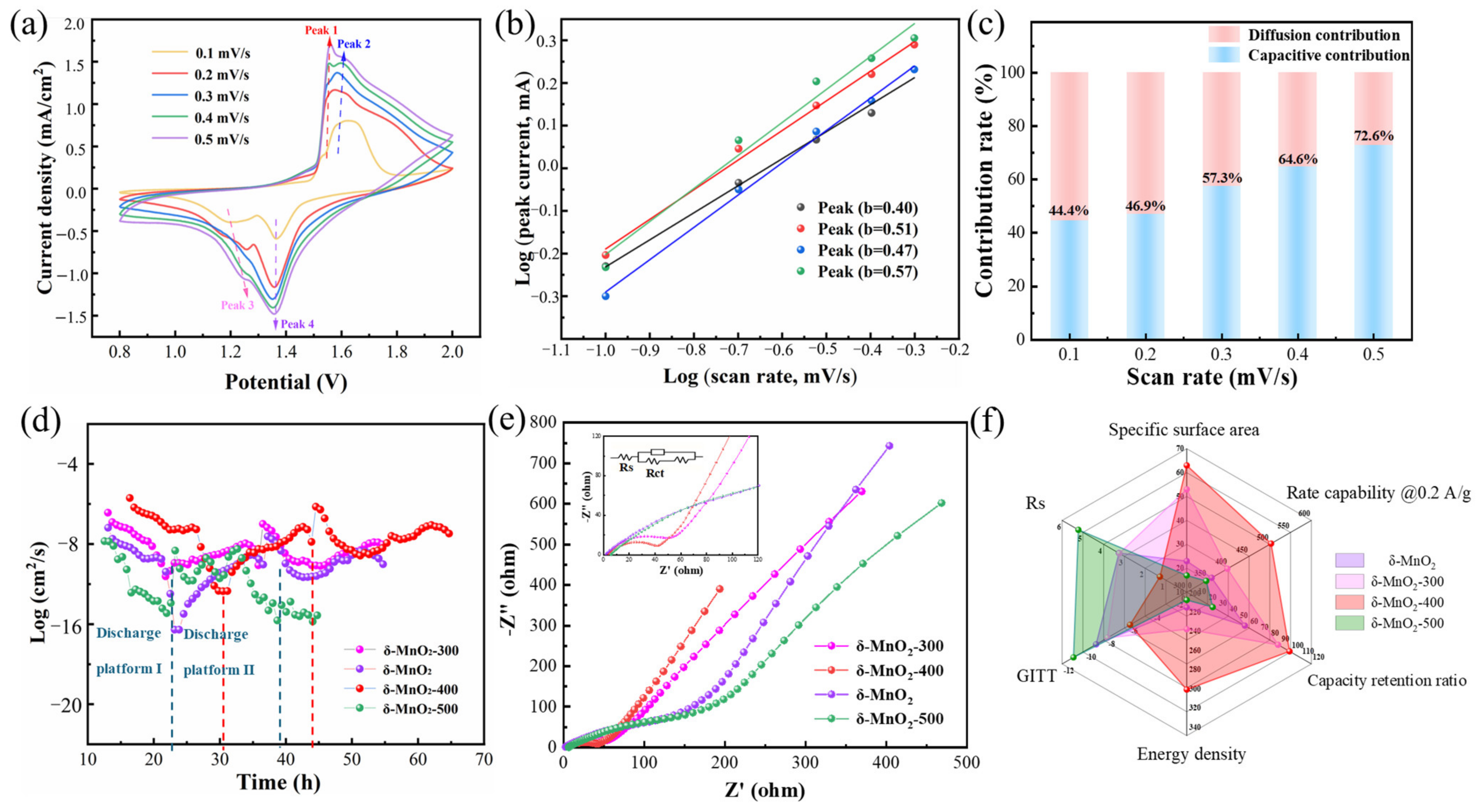 Batteries 10 00294 g004