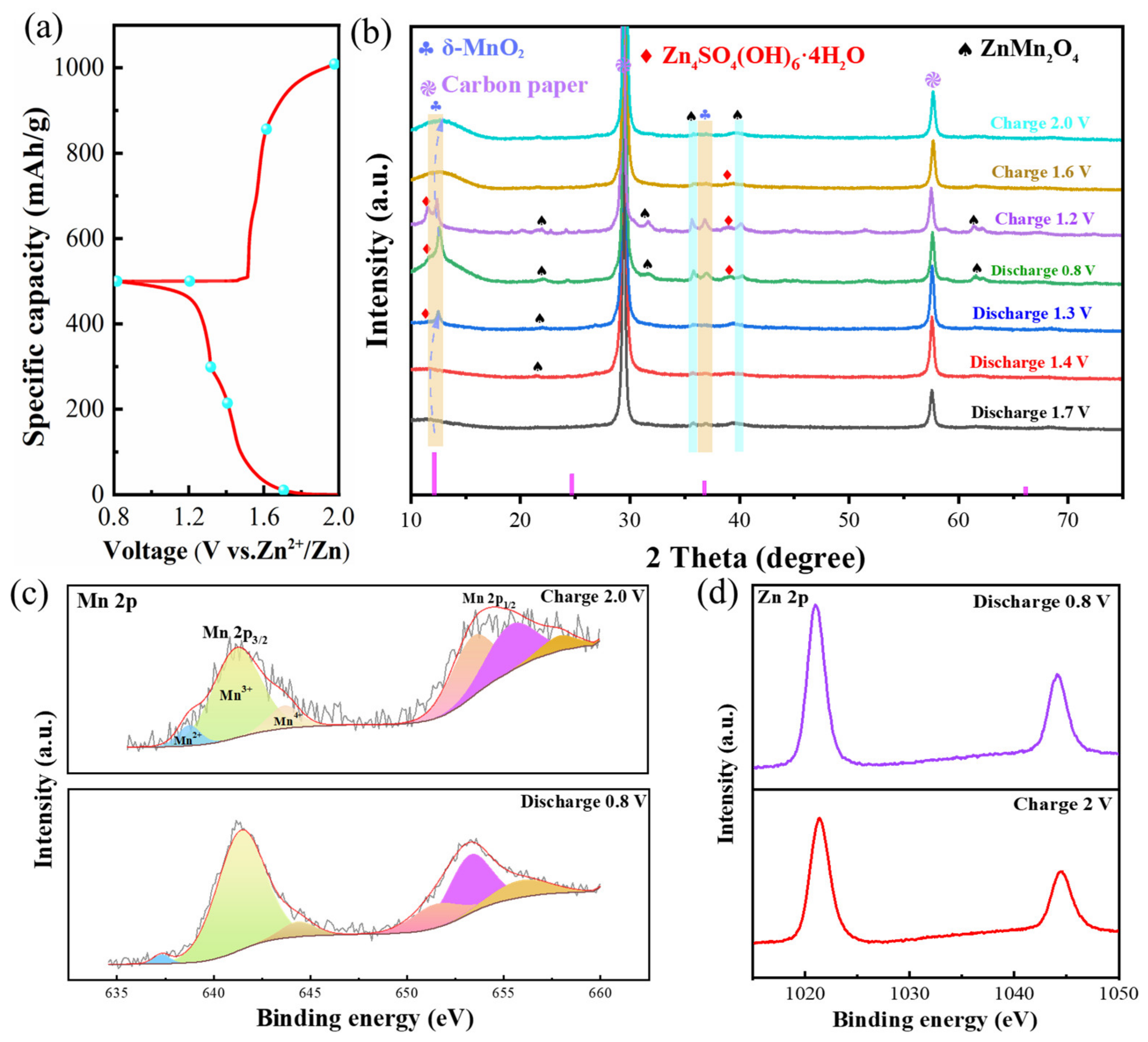Batteries 10 00294 g005