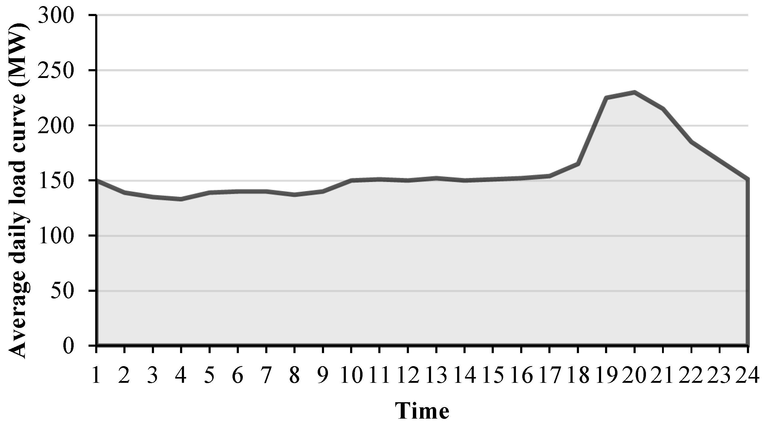 Batteries 10 00295 g001