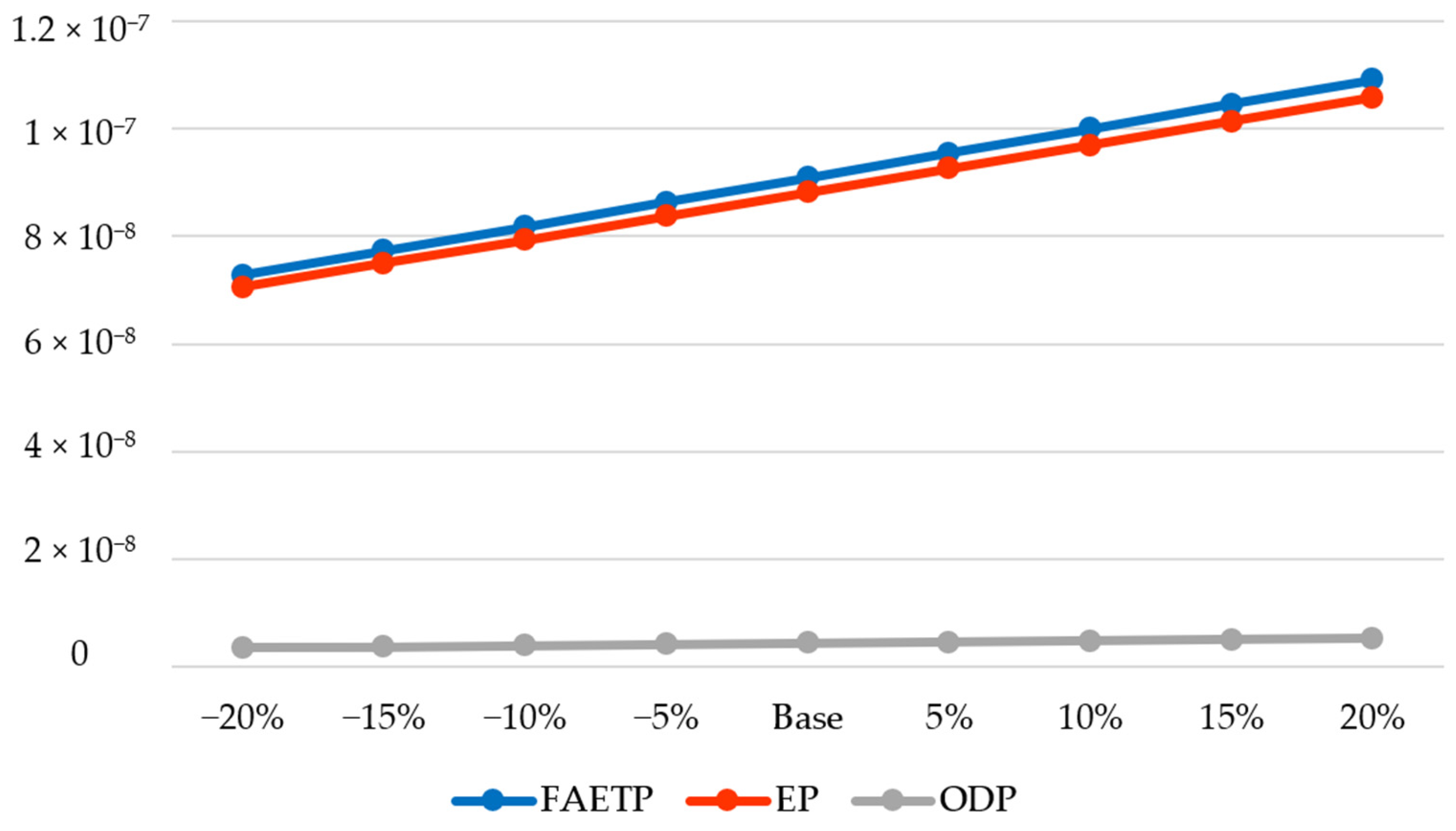 Batteries 10 00295 g007