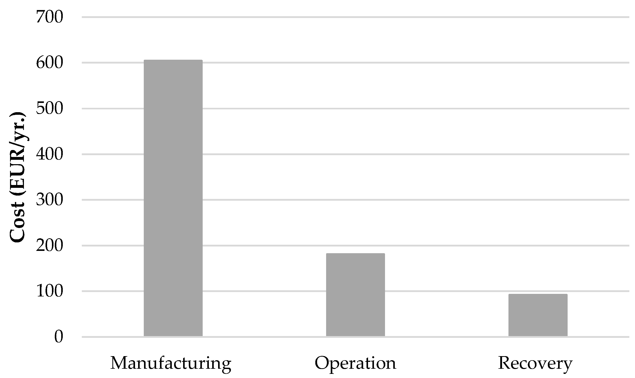 Batteries 10 00295 g008