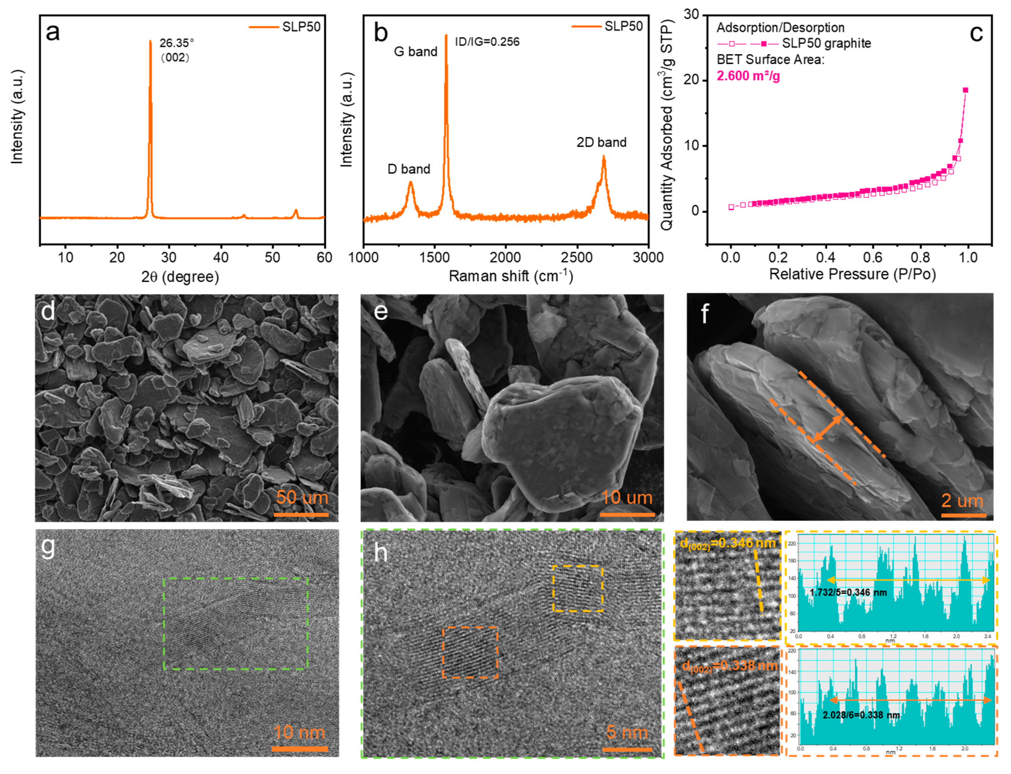Batteries 10 00296 g001
