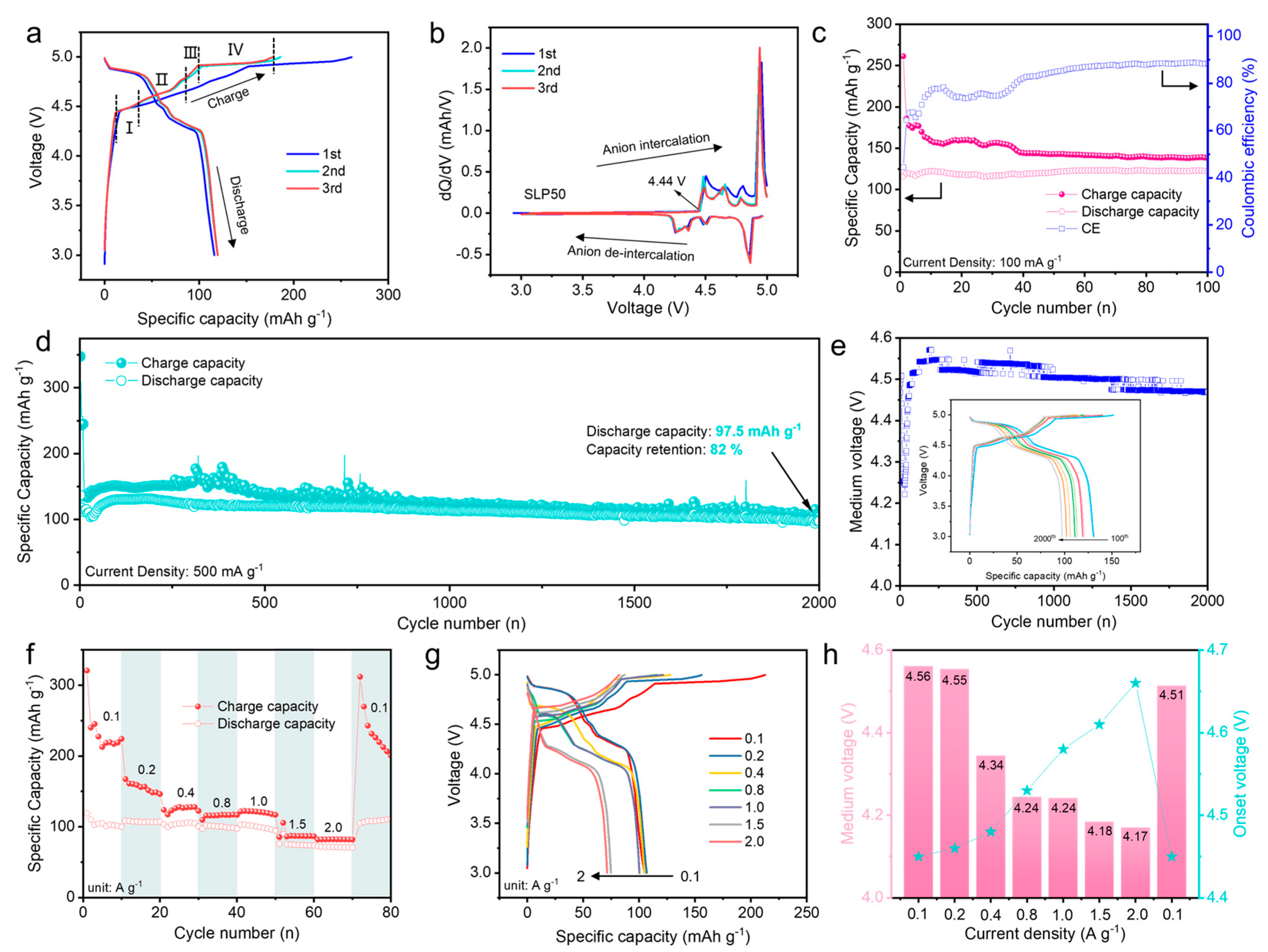 Batteries 10 00296 g002