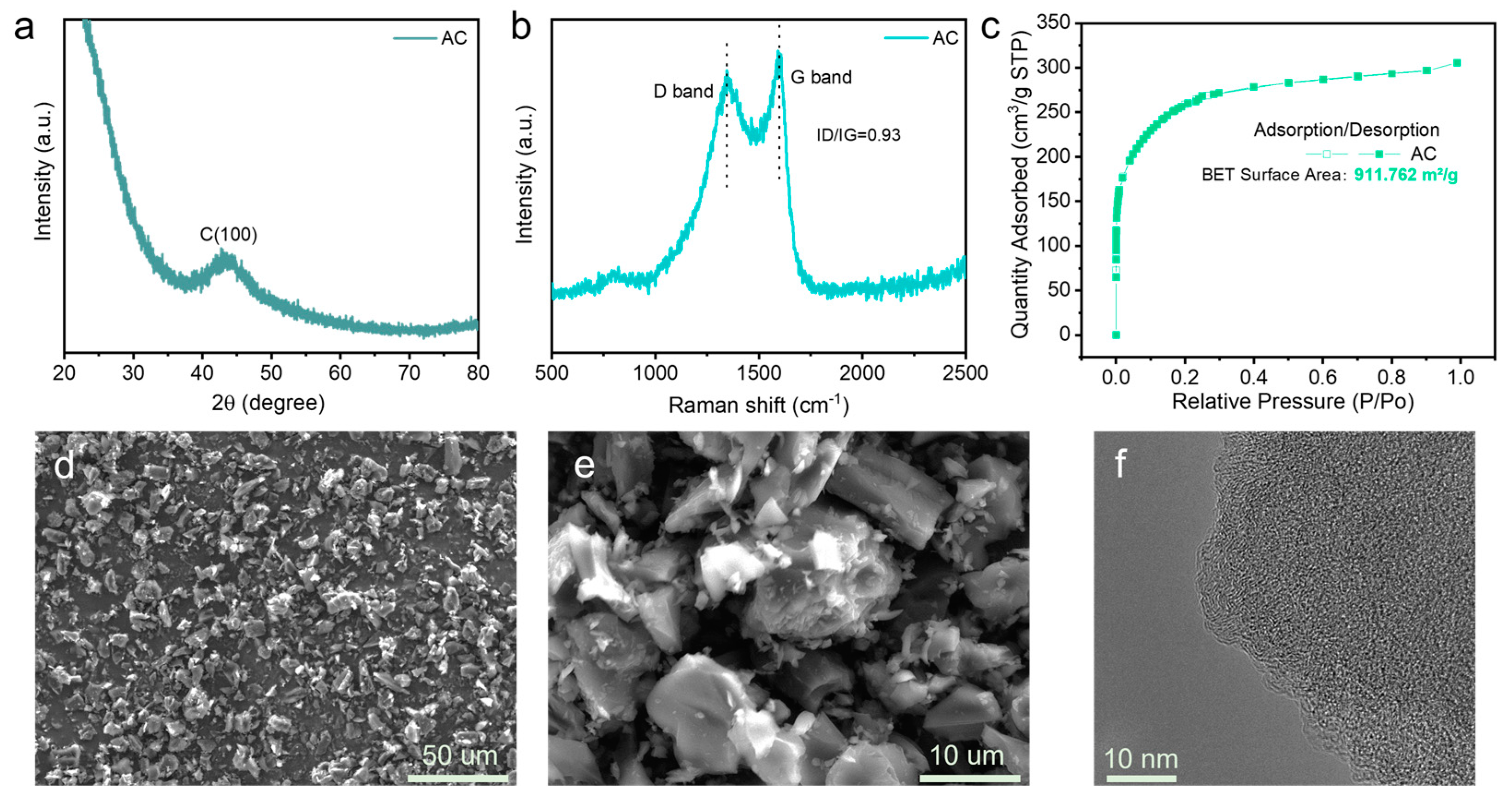 Batteries 10 00296 g003