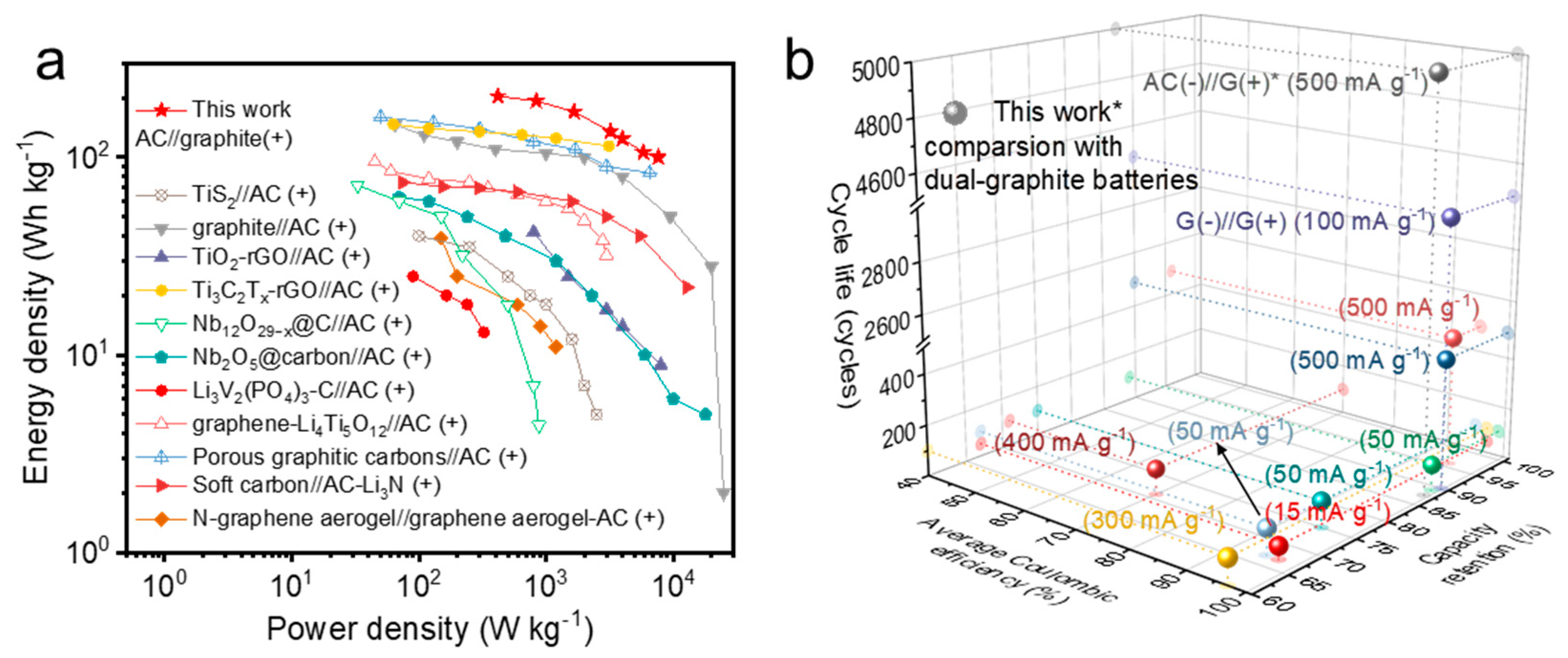 Batteries 10 00296 g006