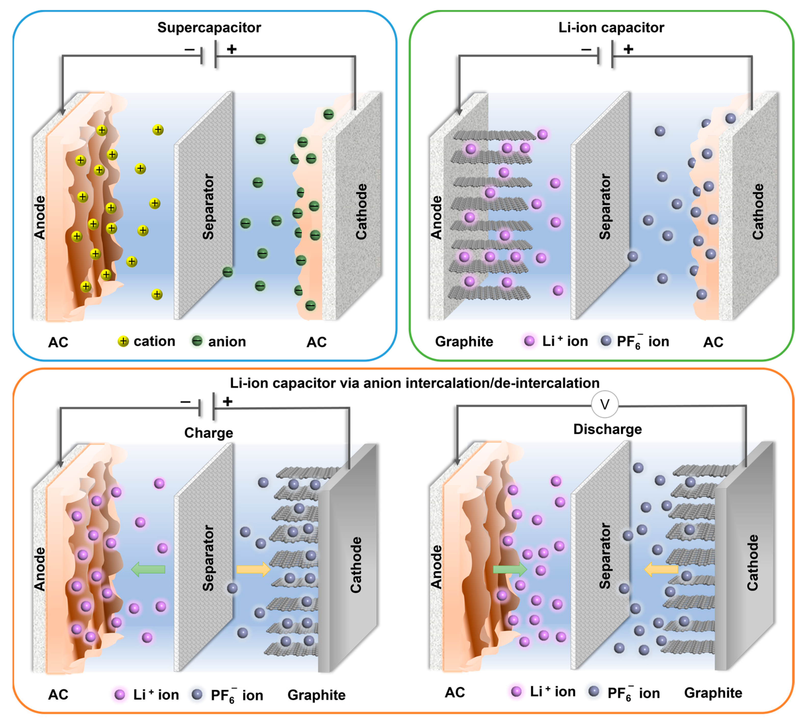 Batteries 10 00296 sch001