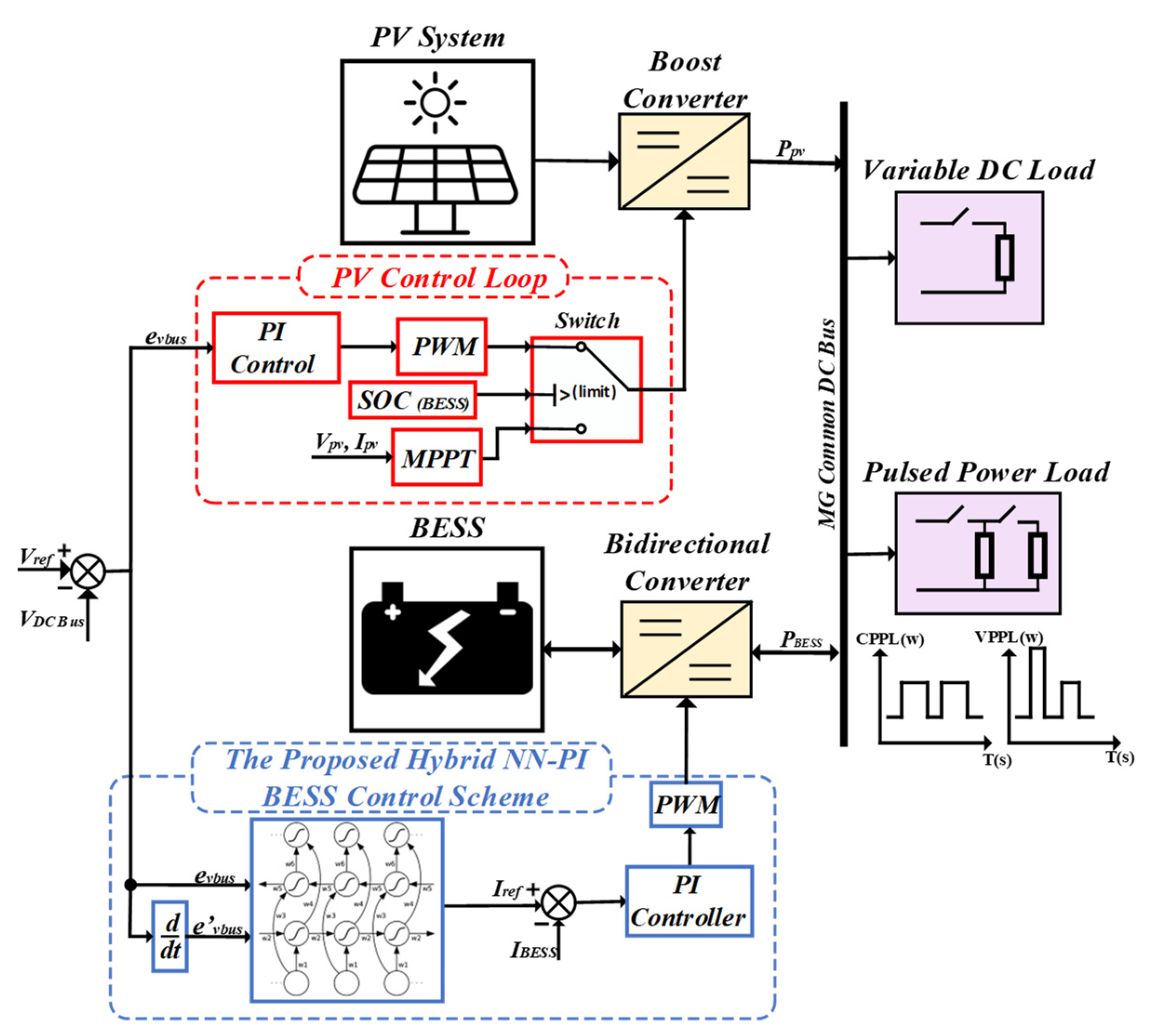 Batteries 10 00297 g001