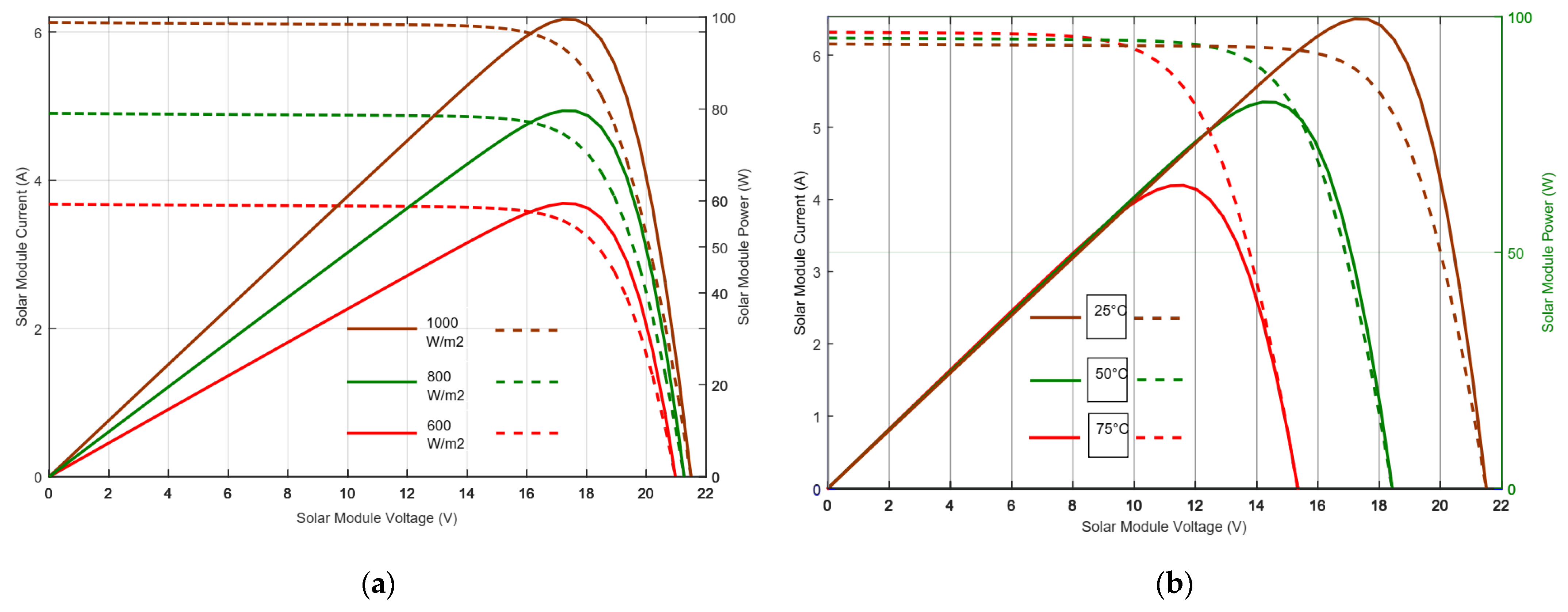Batteries 10 00297 g003