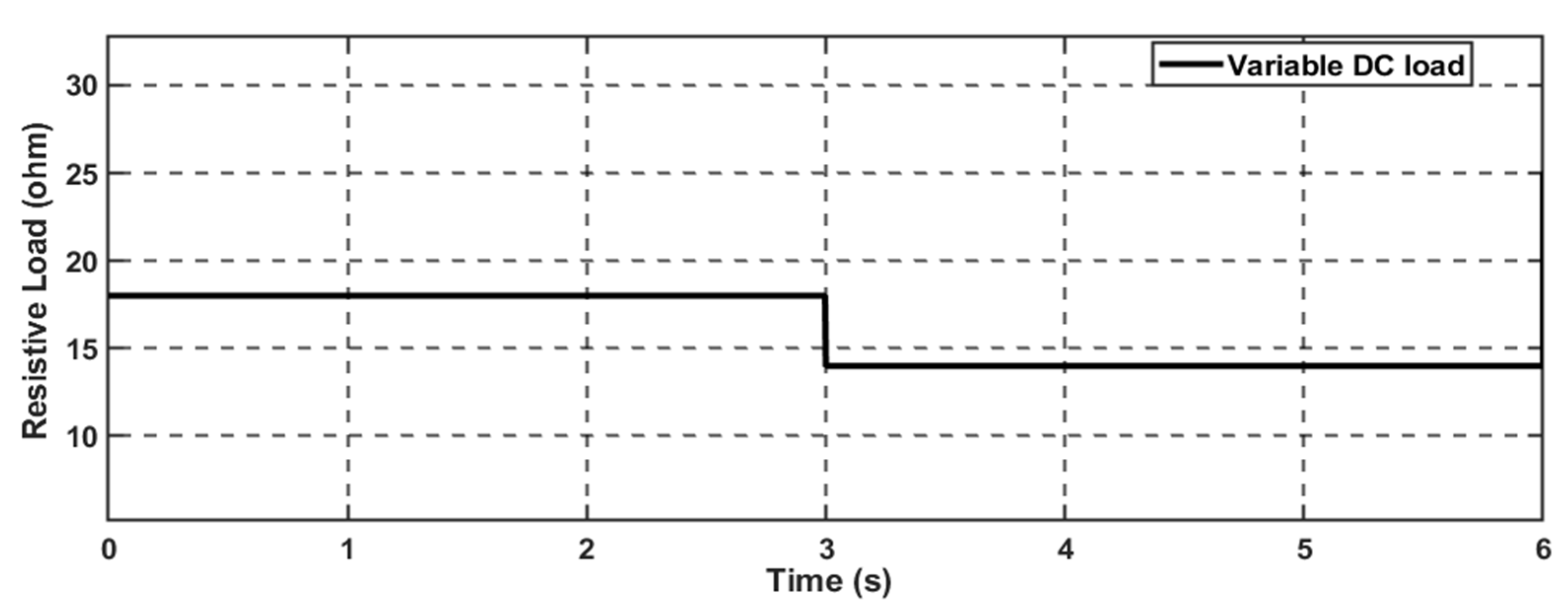Batteries 10 00297 g009