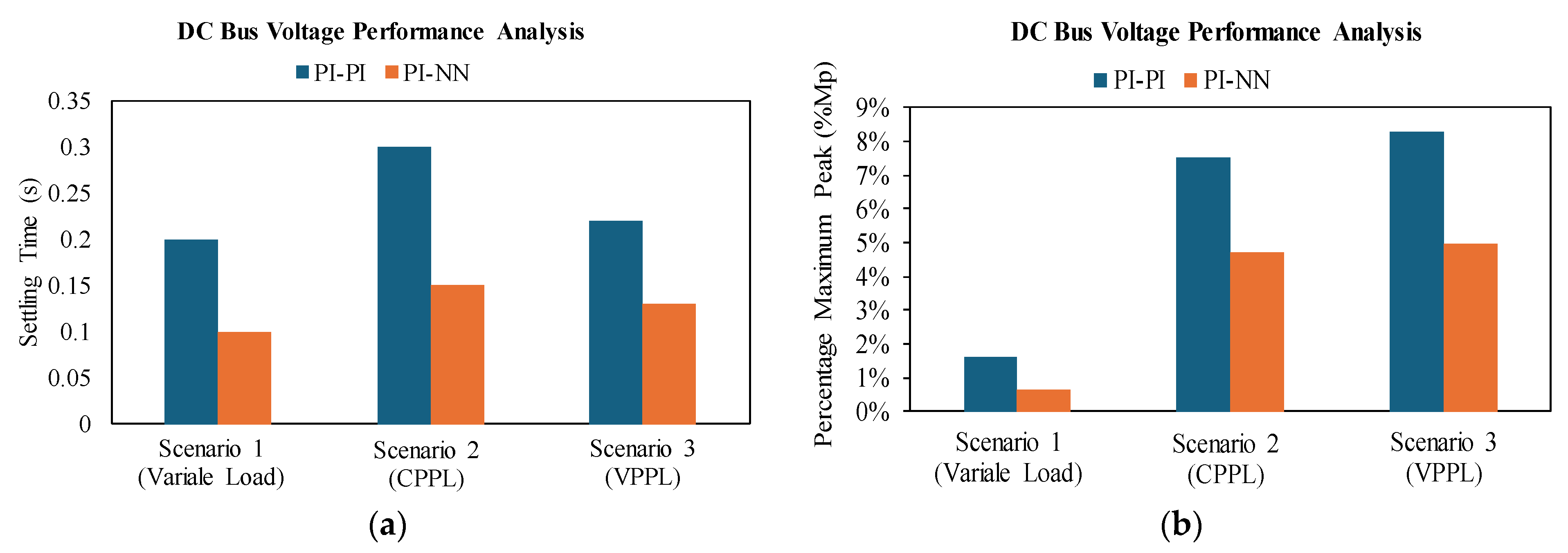 Batteries 10 00297 g021