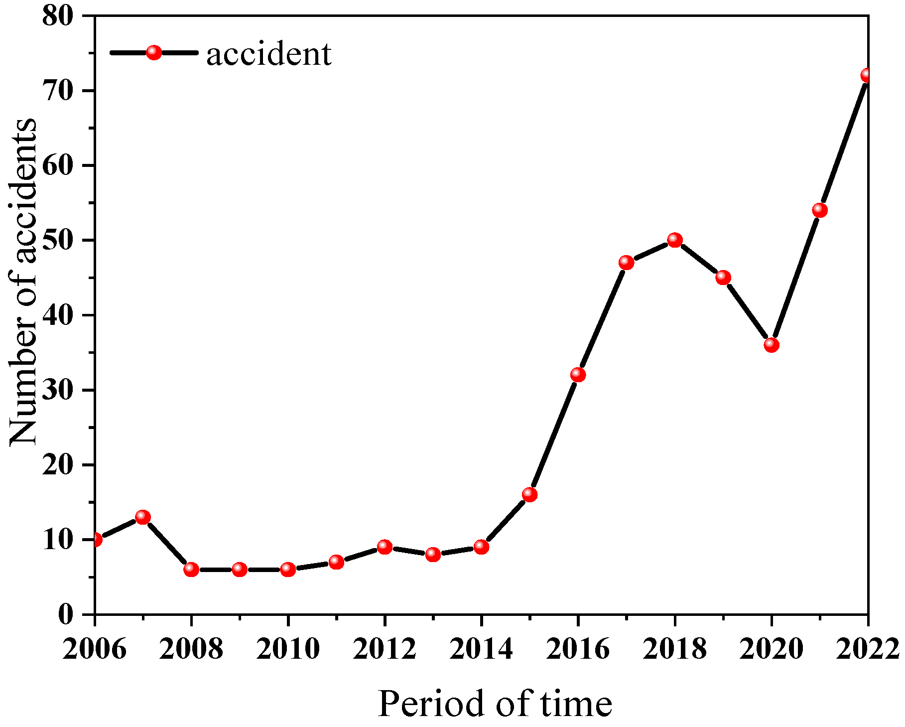 Batteries 10 00298 g001