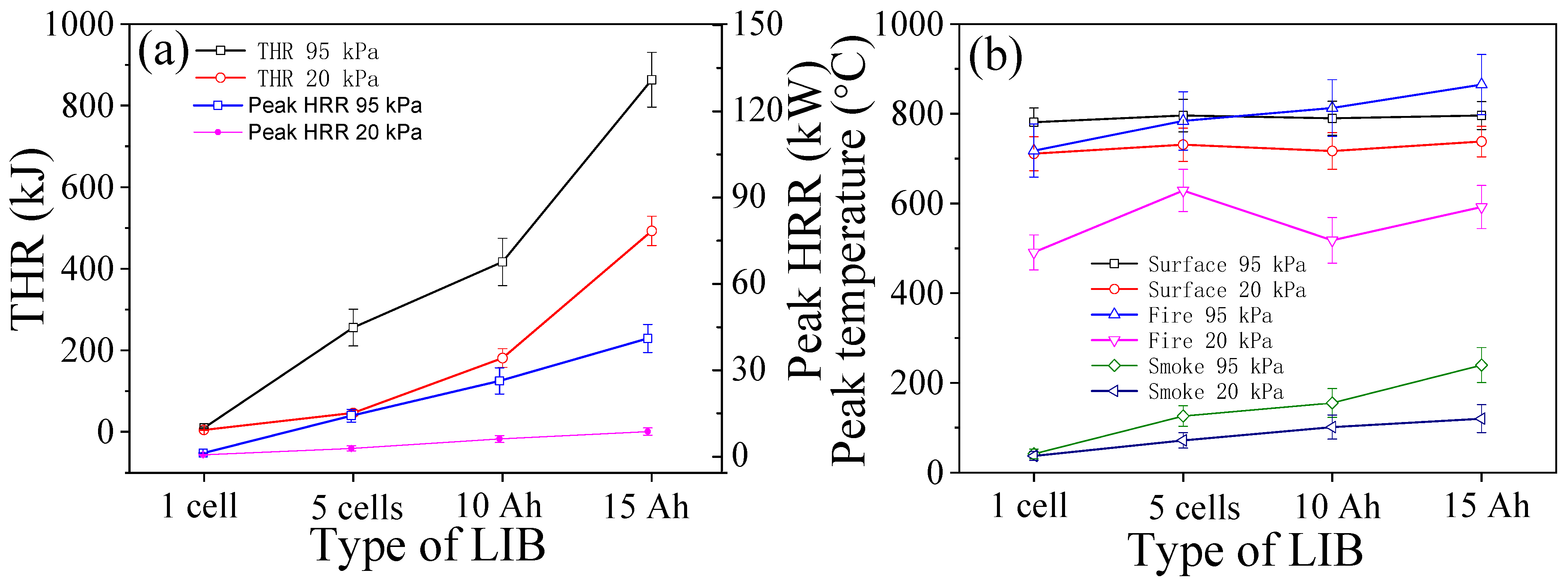 Batteries 10 00298 g010