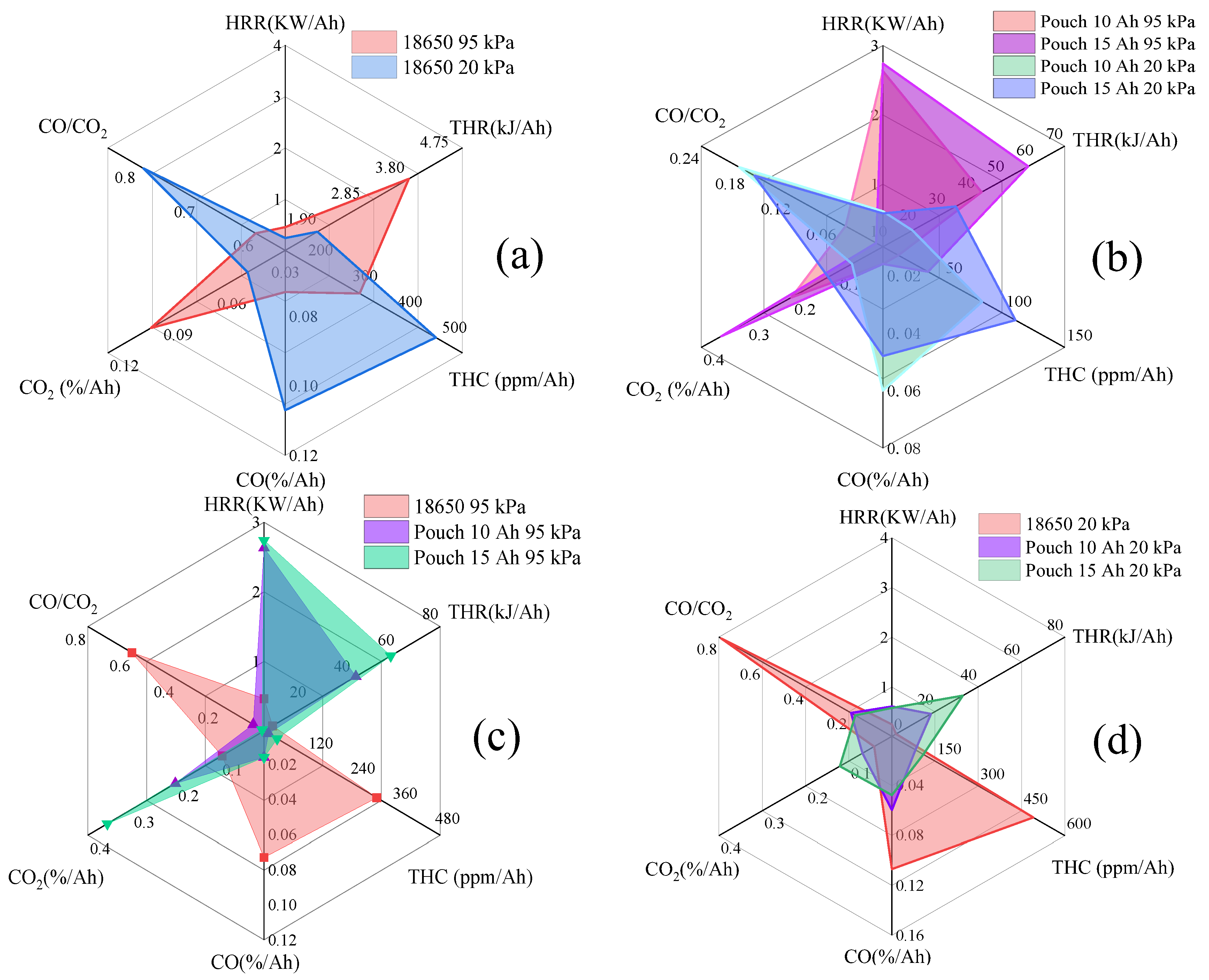 Batteries 10 00298 g015