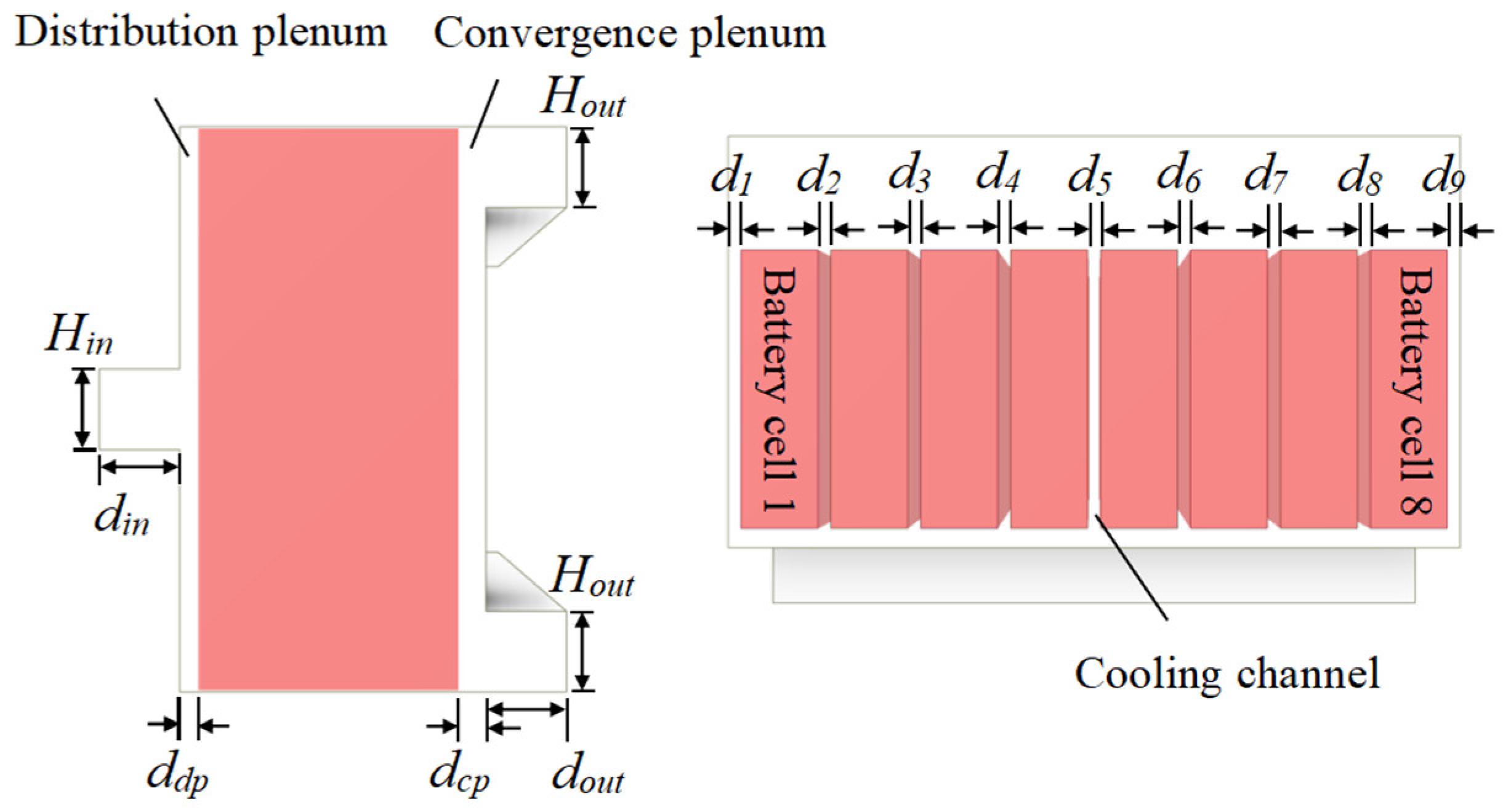 Batteries 10 00302 g005