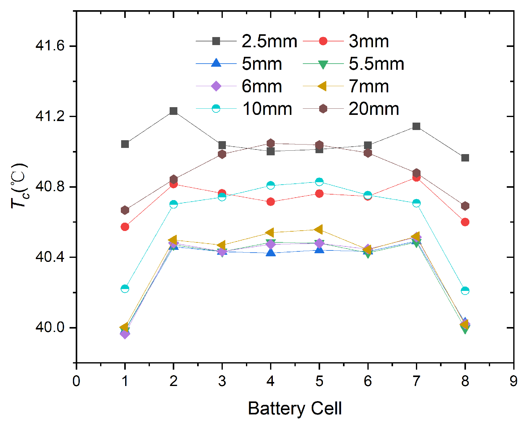 Batteries 10 00302 g006