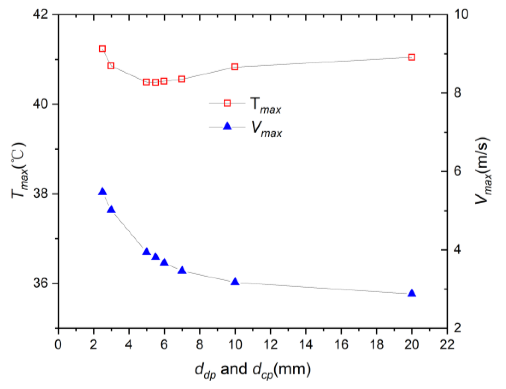 Batteries 10 00302 g007