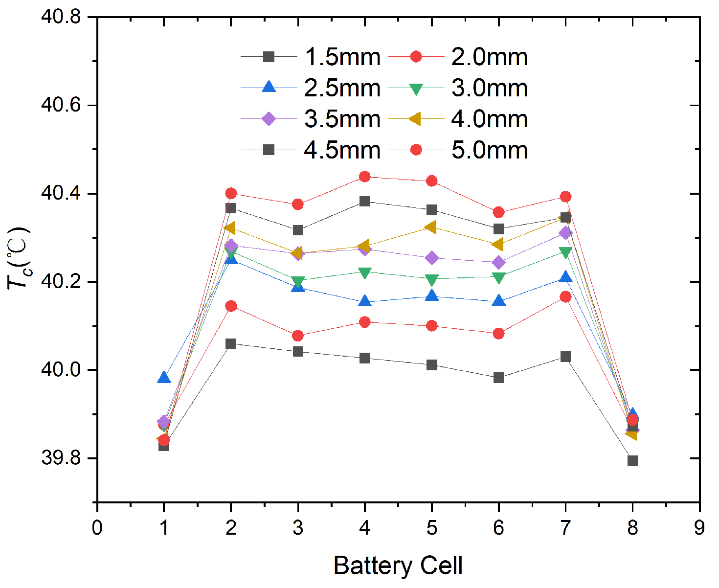 Batteries 10 00302 g010