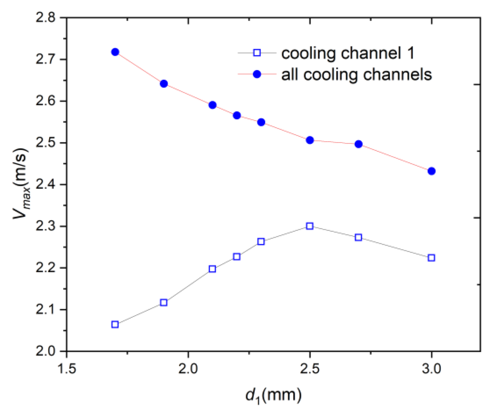 Batteries 10 00302 g015