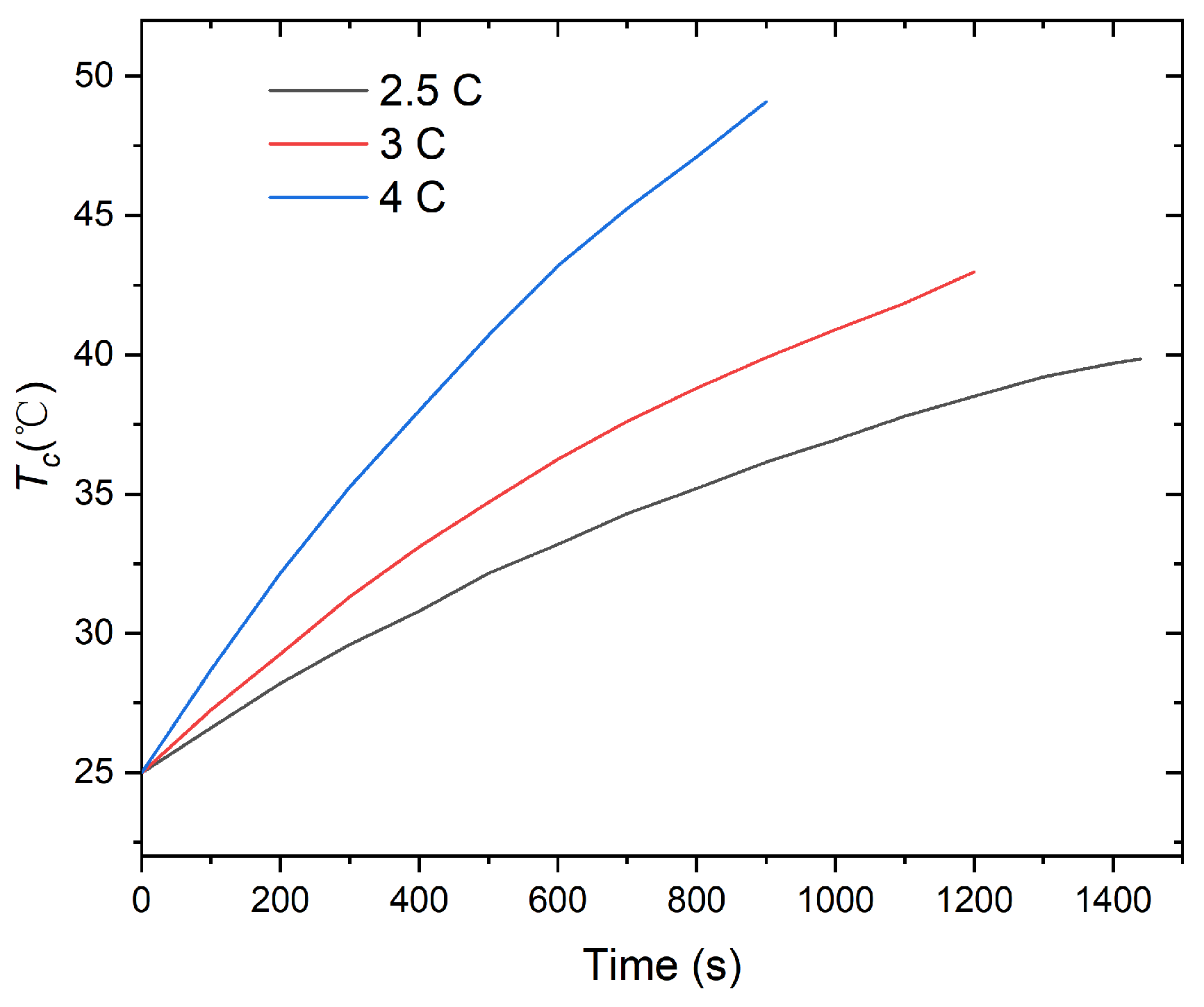 Batteries 10 00302 g018