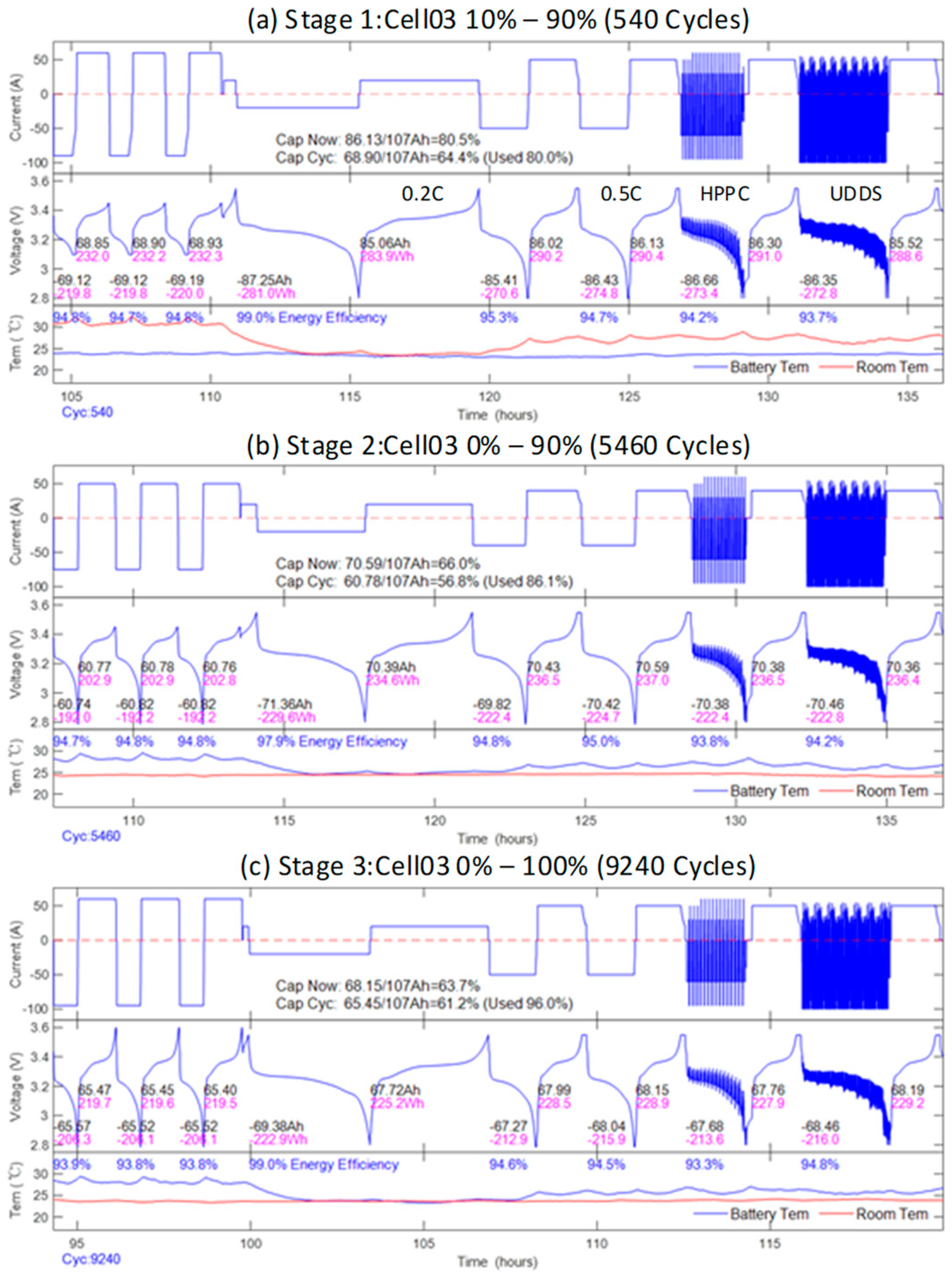 Batteries 10 00306 g002