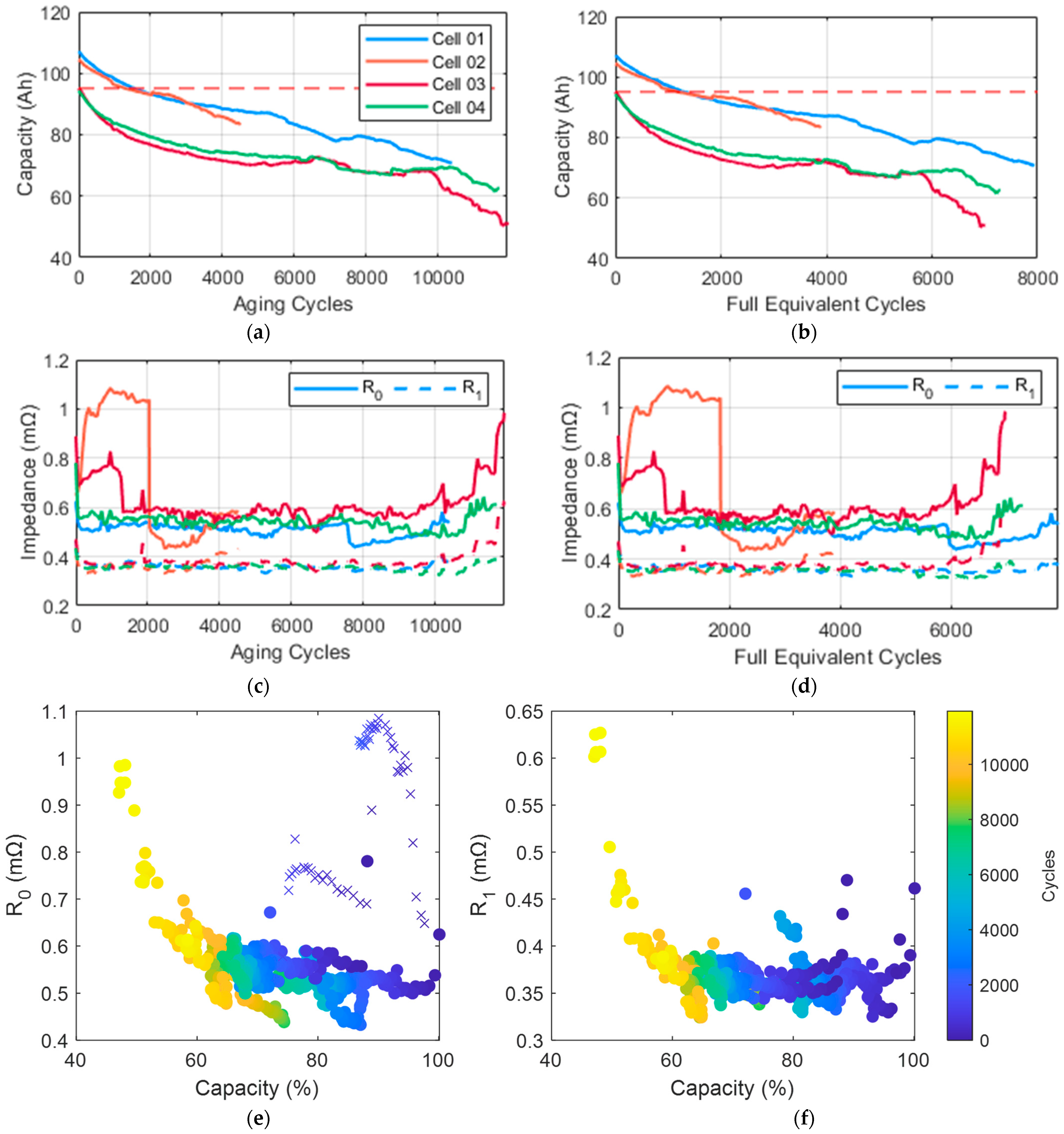 Batteries 10 00306 g003