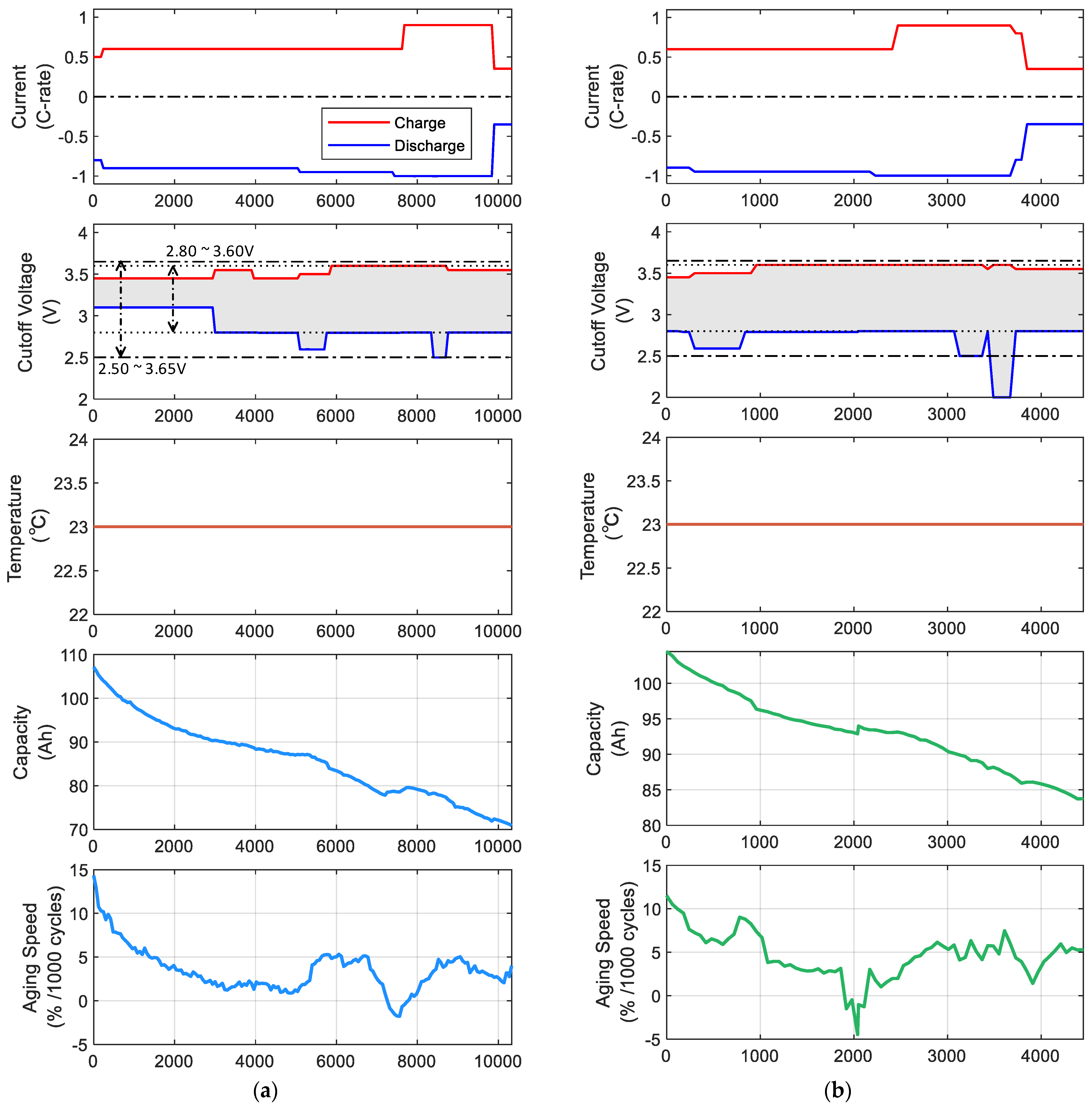 Batteries 10 00306 g004a