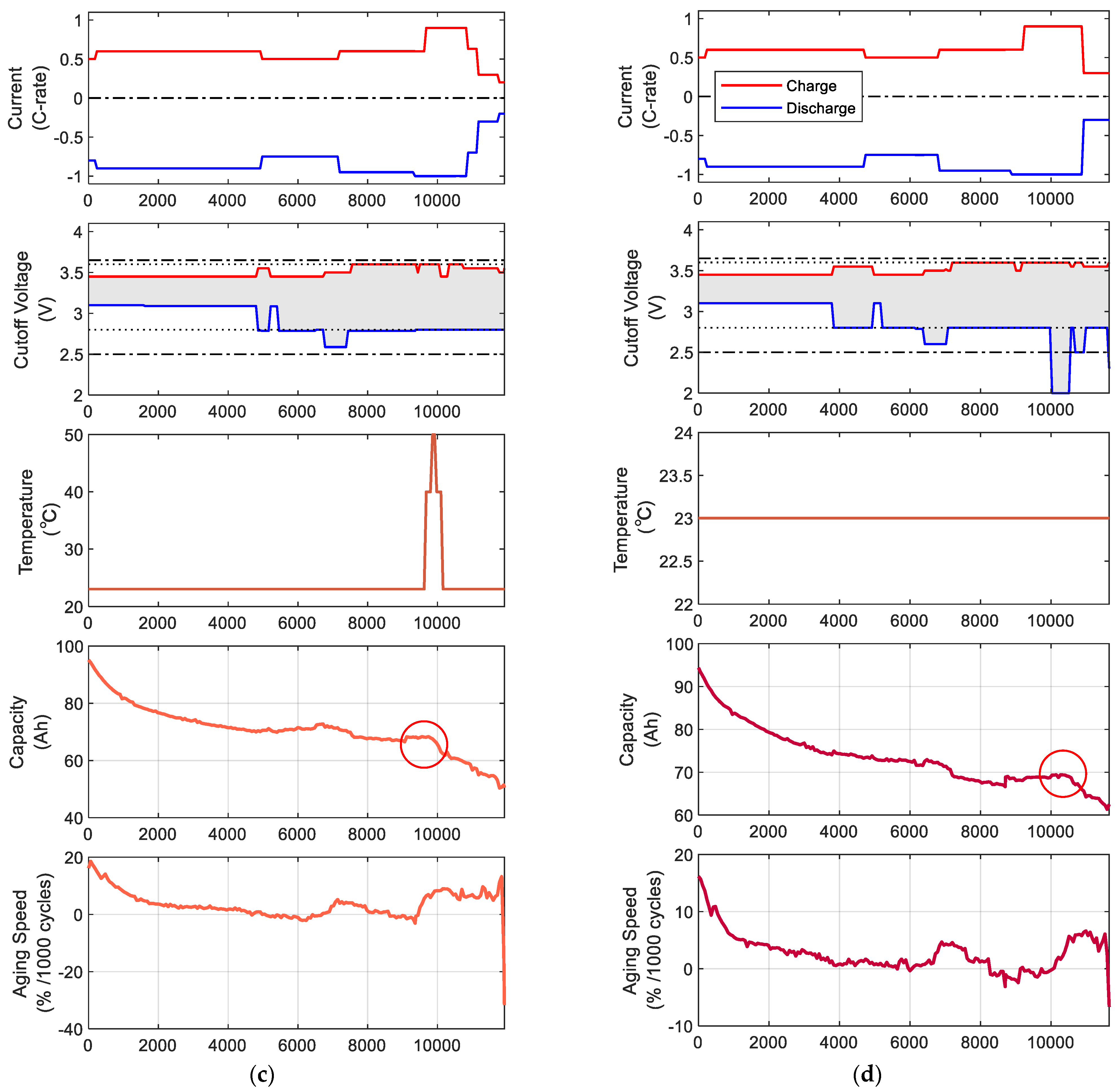 Batteries 10 00306 g004b
