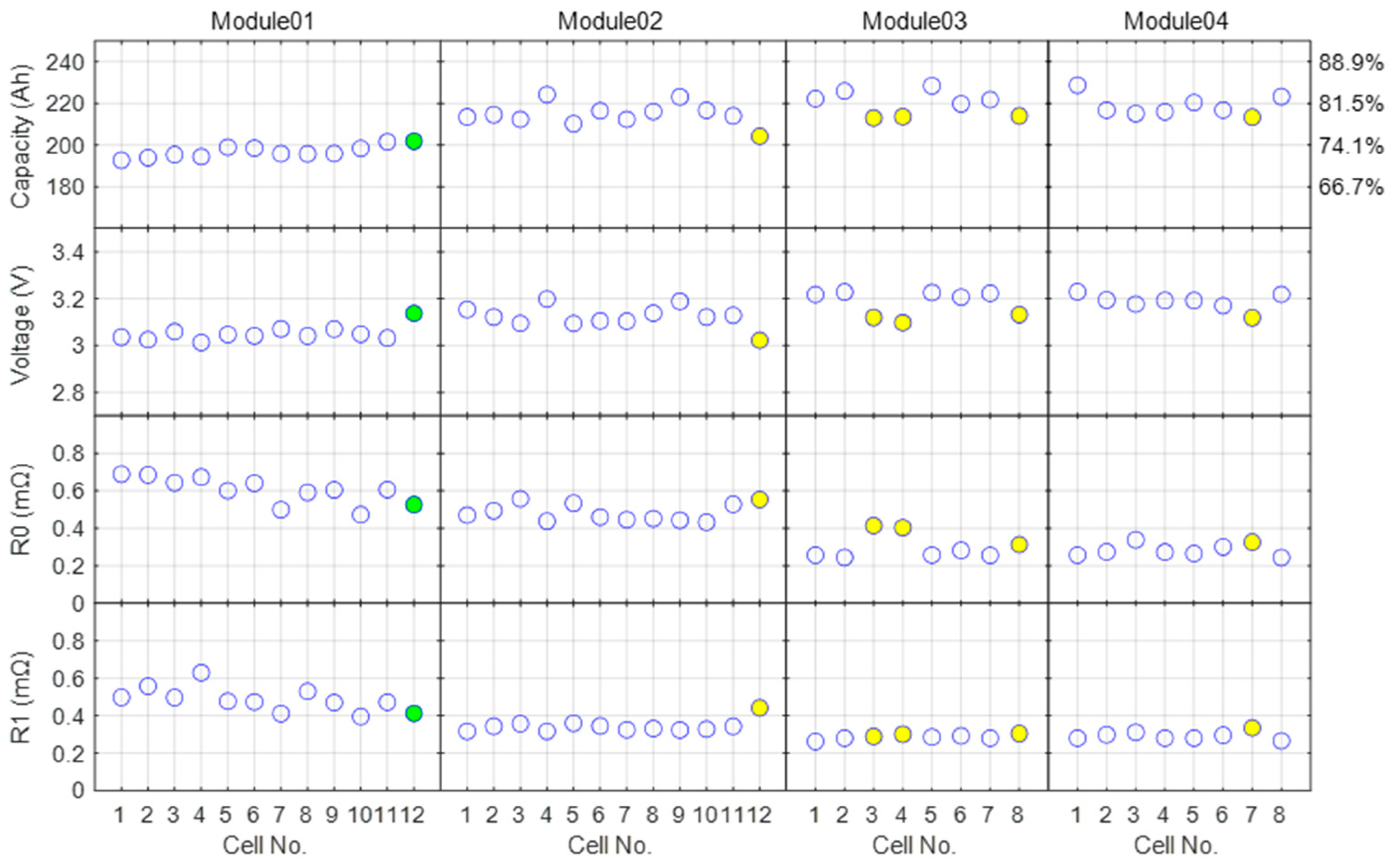 Batteries 10 00306 g007