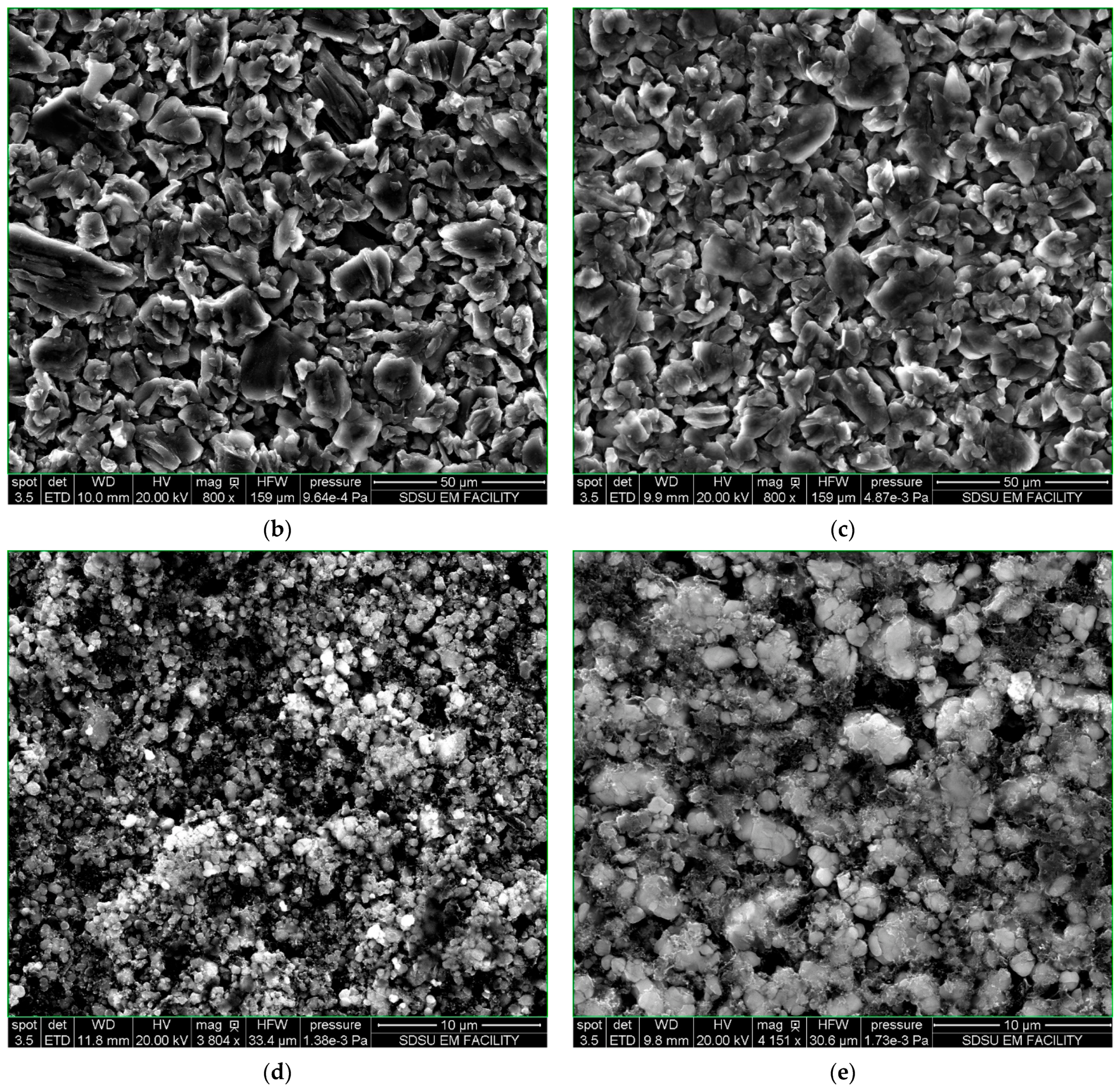 Batteries 10 00306 g008b